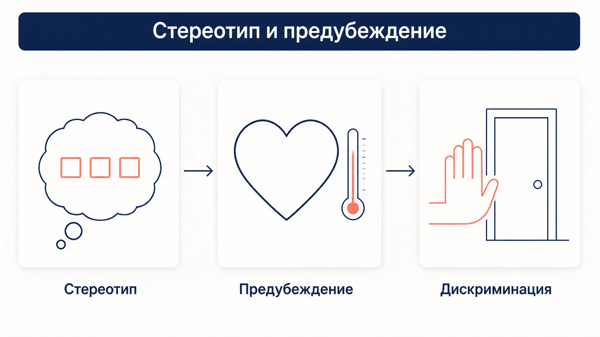 Стереотип и предубеждение: в чём разница
