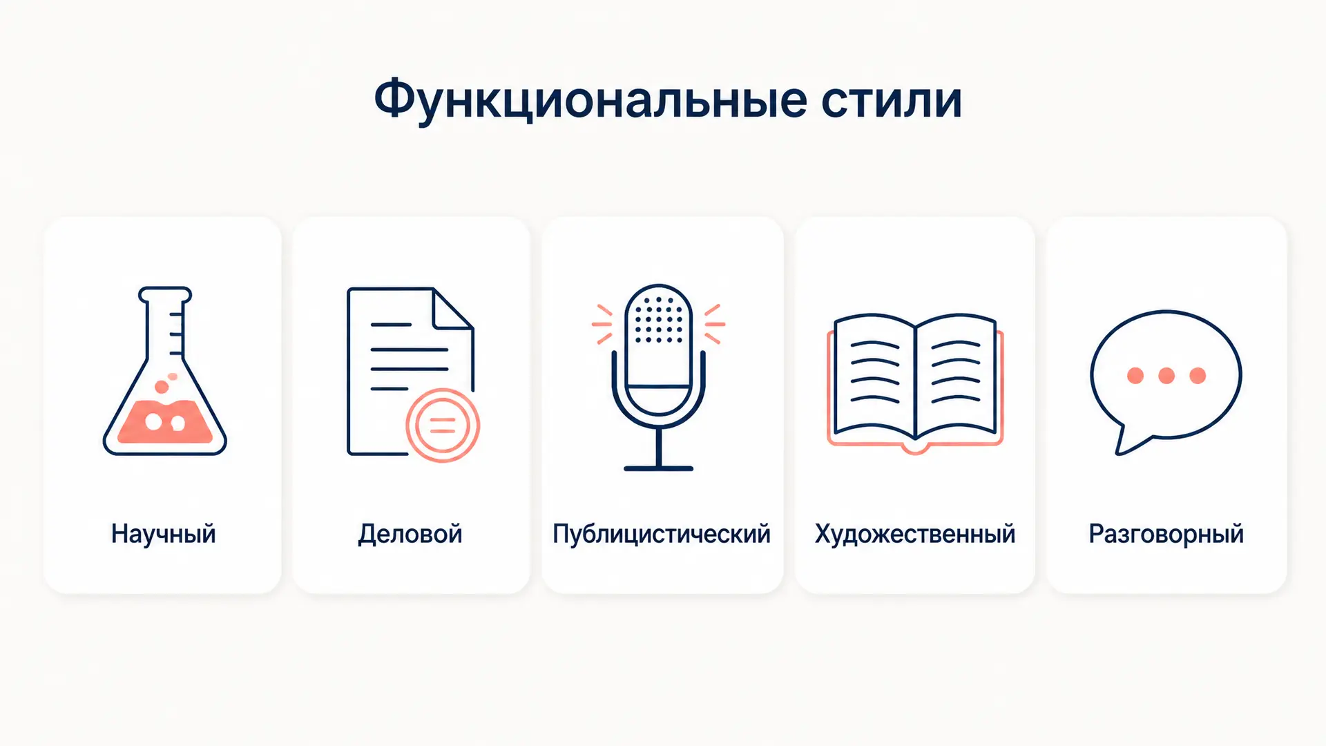 Функциональные стили: система, критерии, спорные случаи