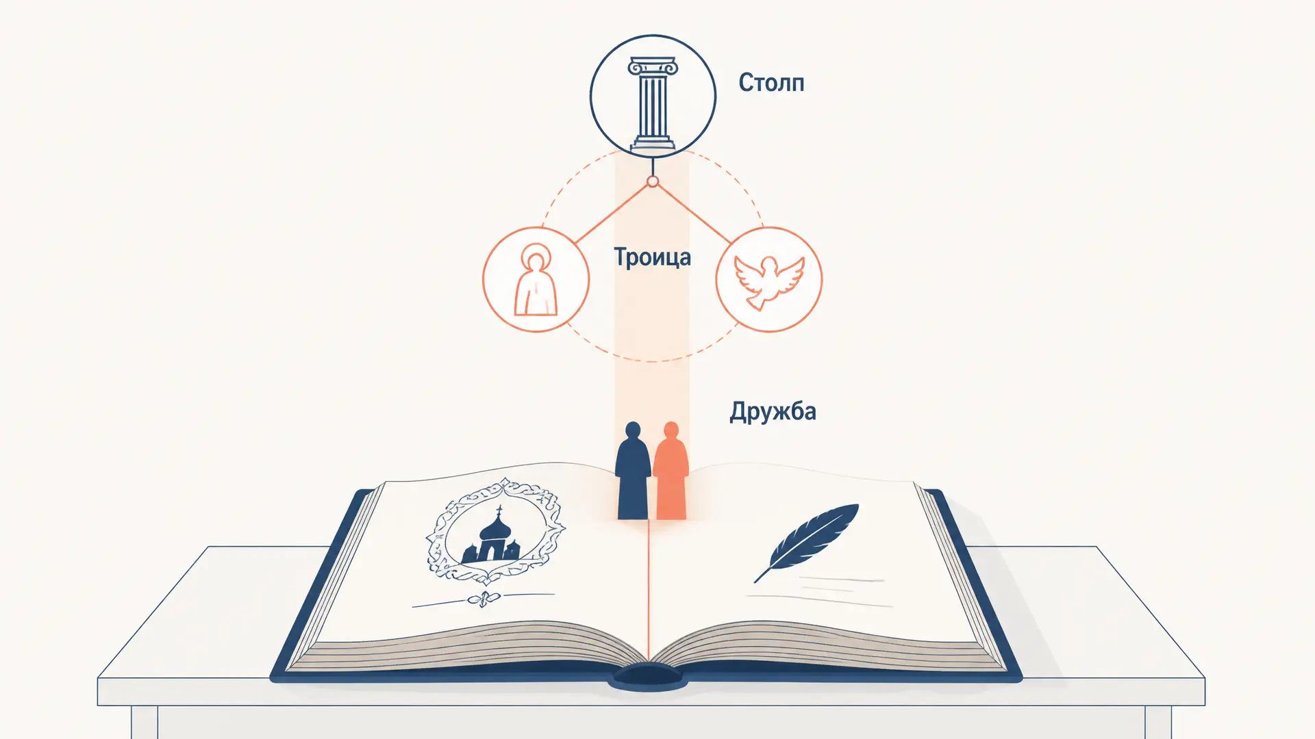 Столп и утверждение истины: письма Флоренского