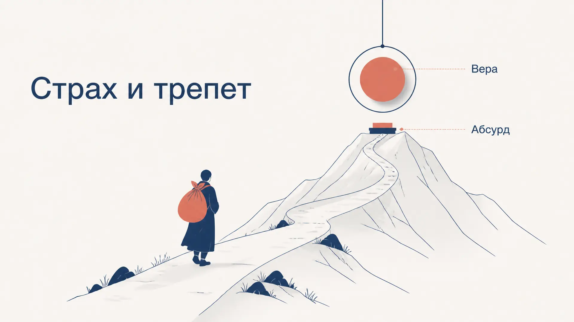 Страх и трепет Кьеркегора: вера и парадокс