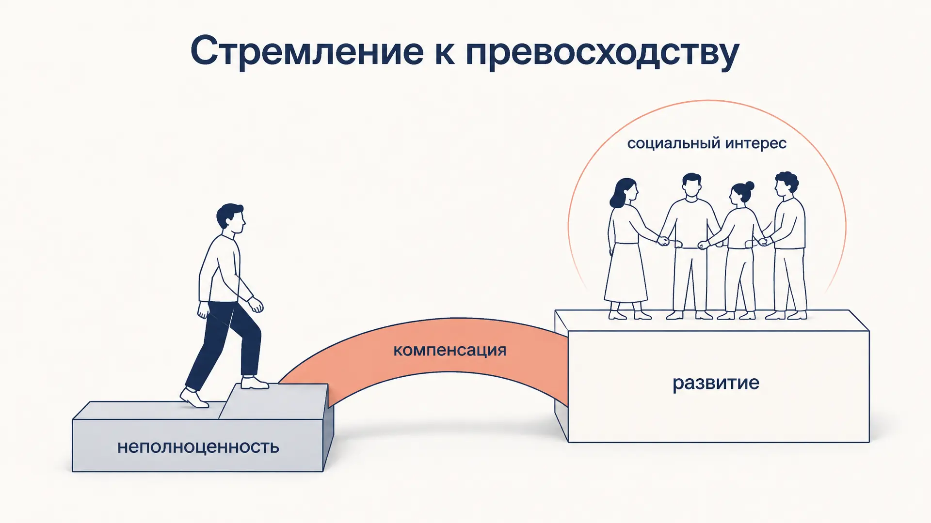 Стремление к превосходству Адлера: смысл теории