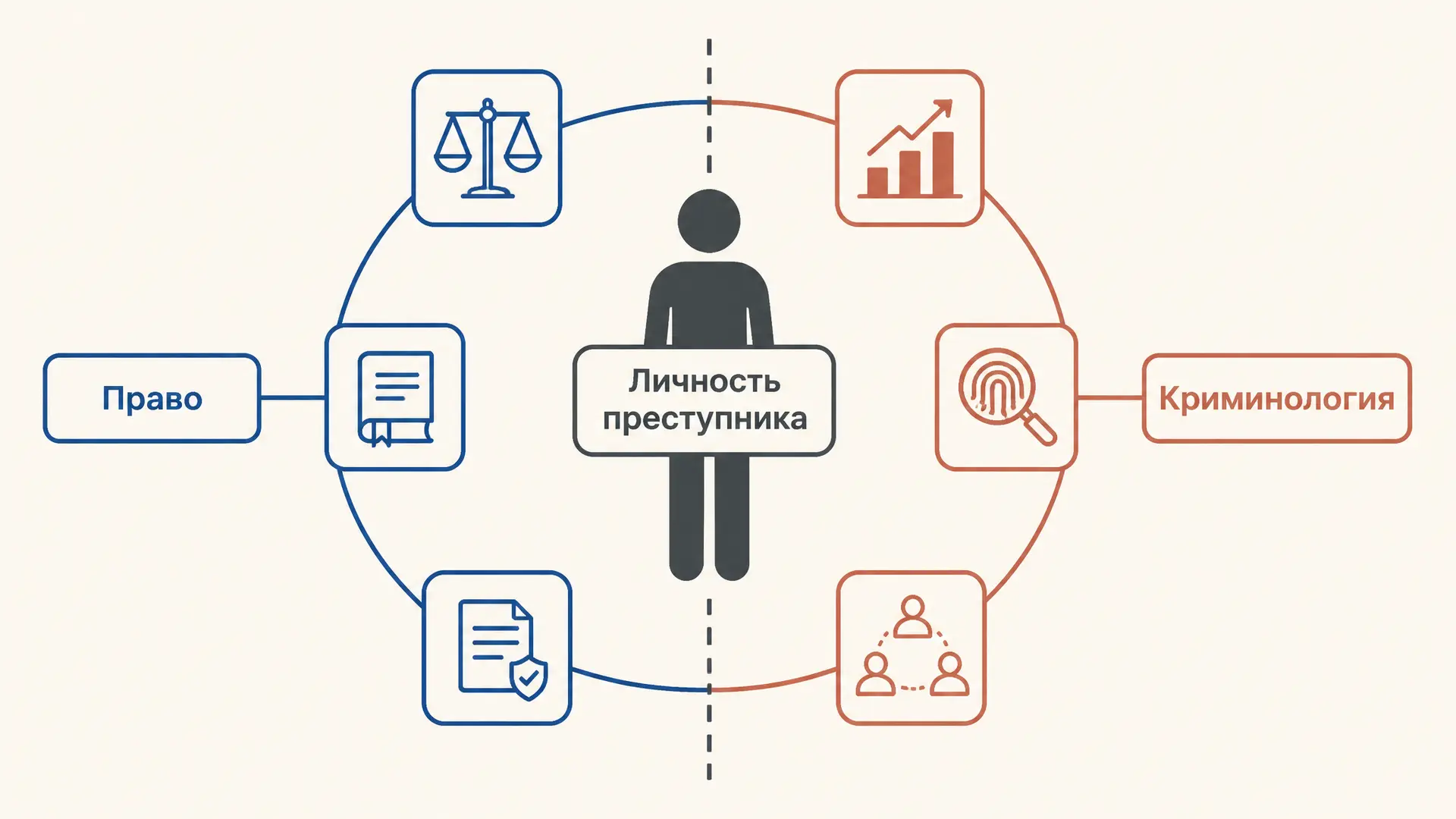 Структура личности преступника в криминологии