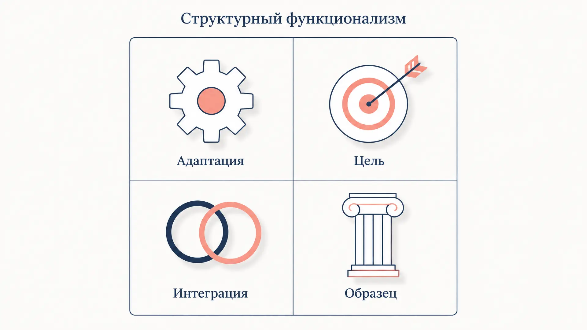 Структурный функционализм: система, AGIL и функции