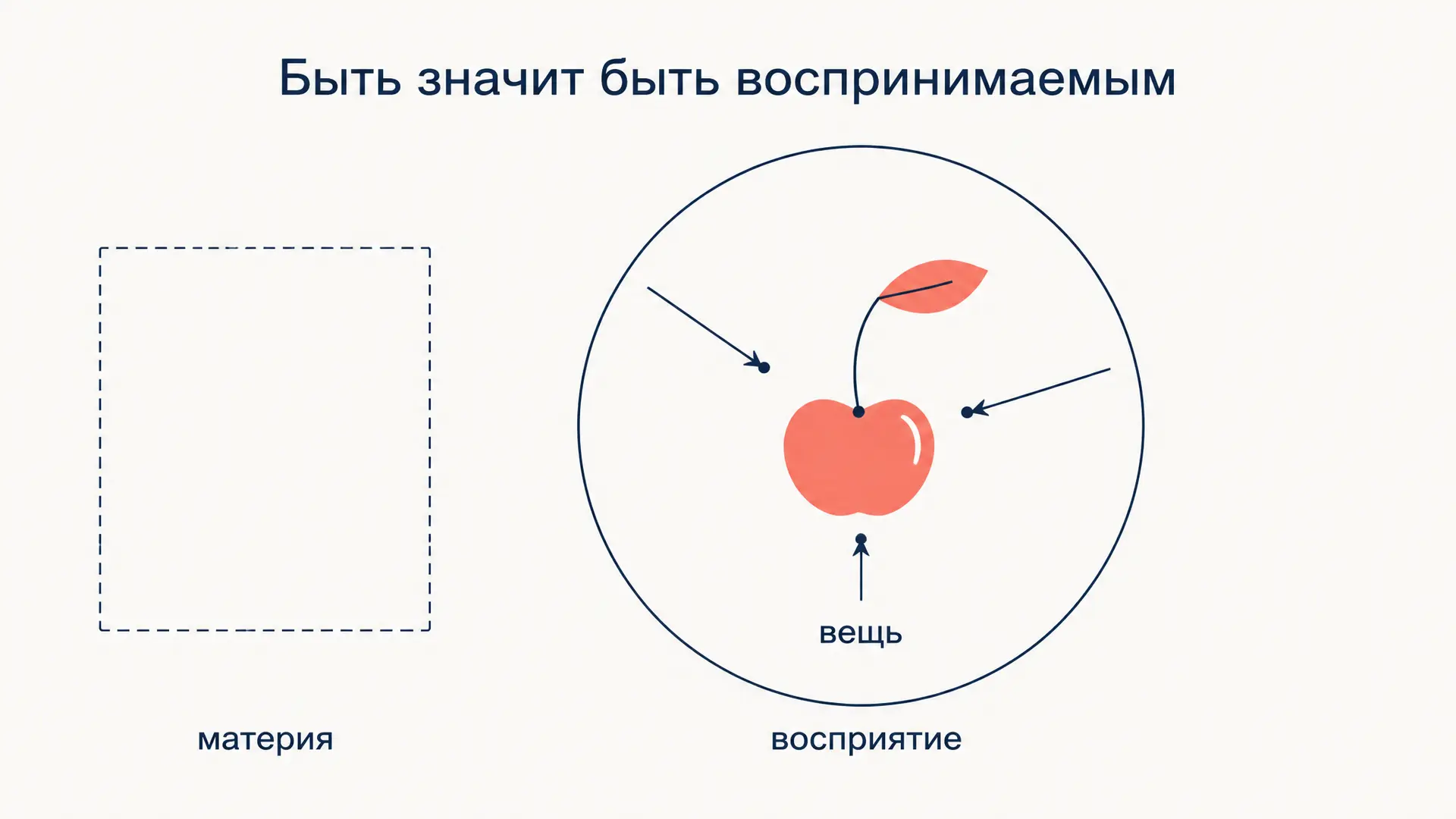 Субъективный идеализм Беркли: почему материи не существует