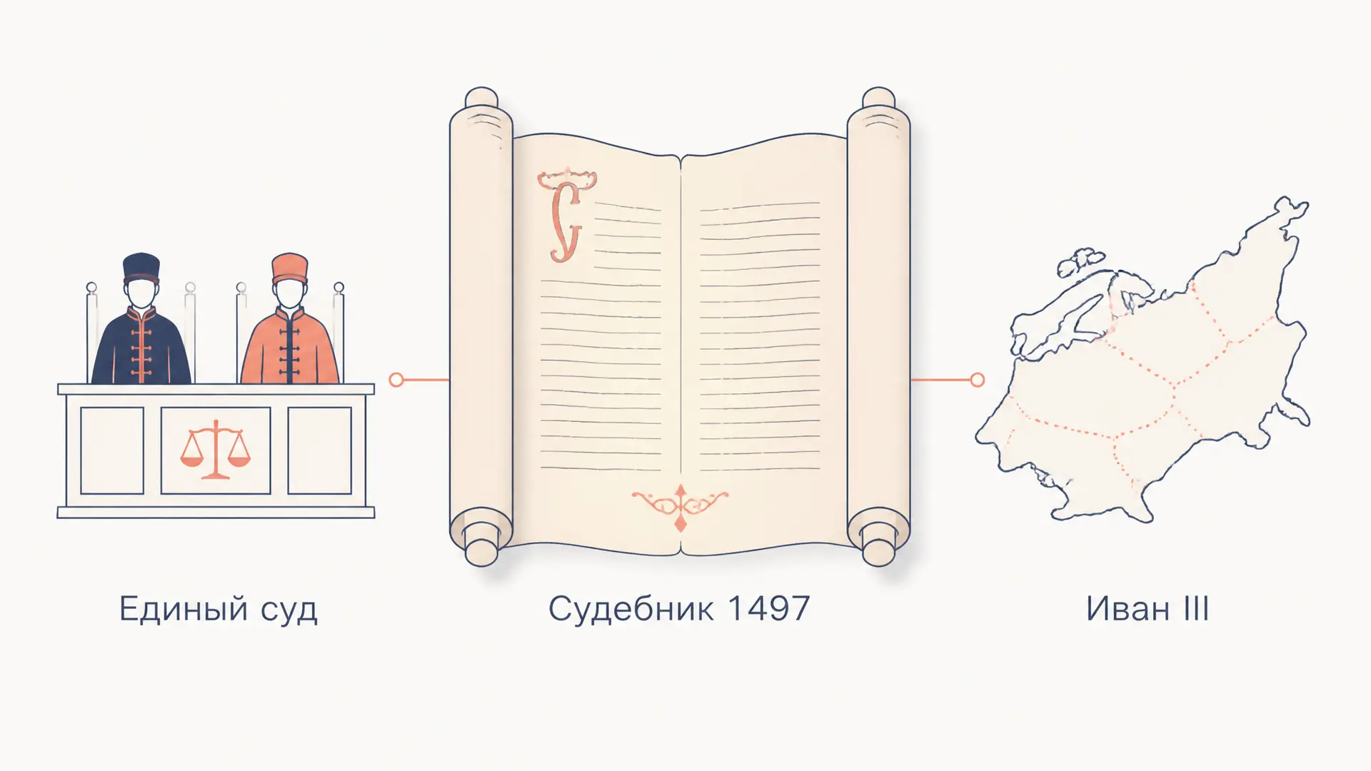 Судебник 1497 года: первый общерусский свод