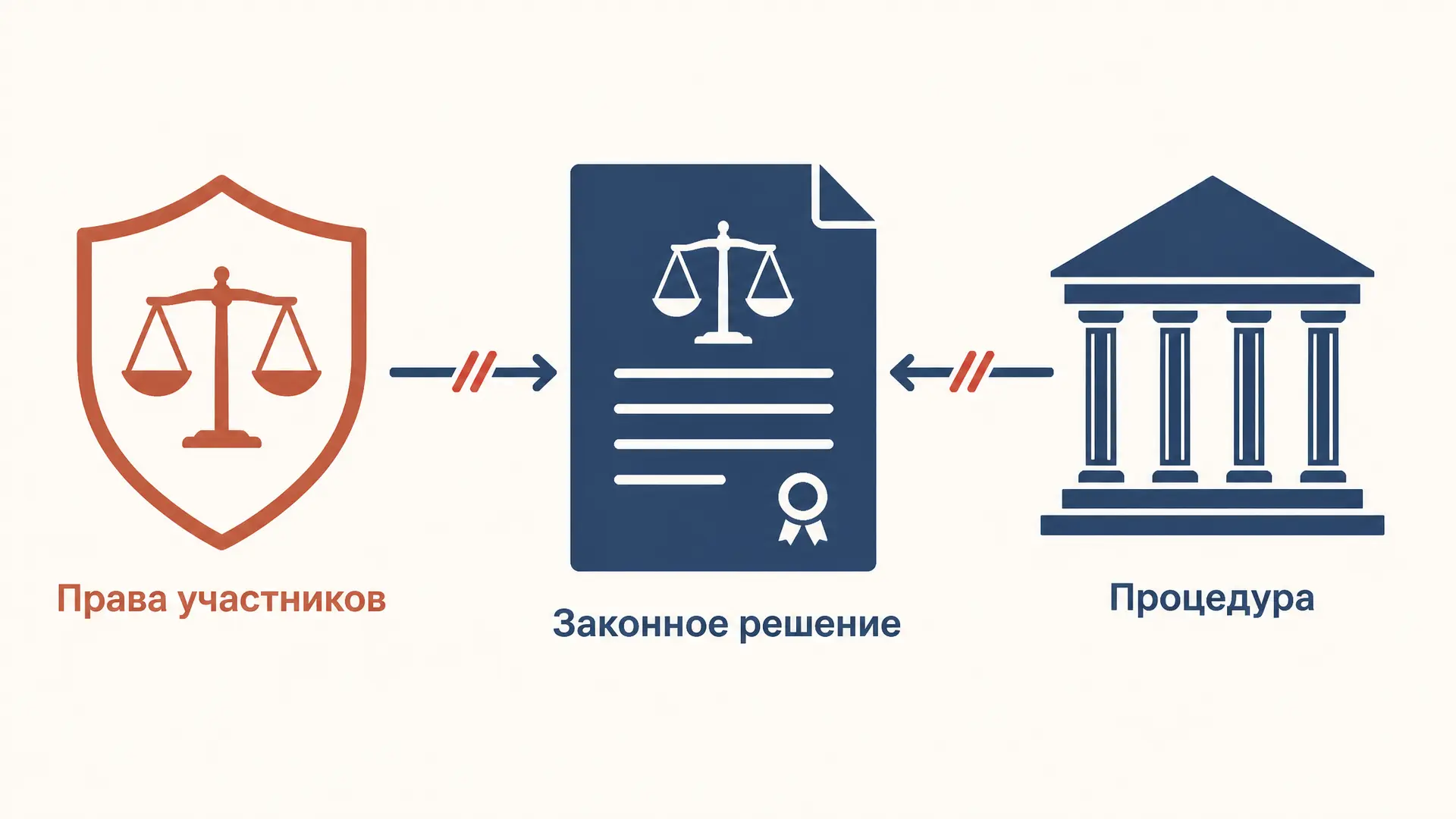 Существенное нарушение УПК: основания отмены