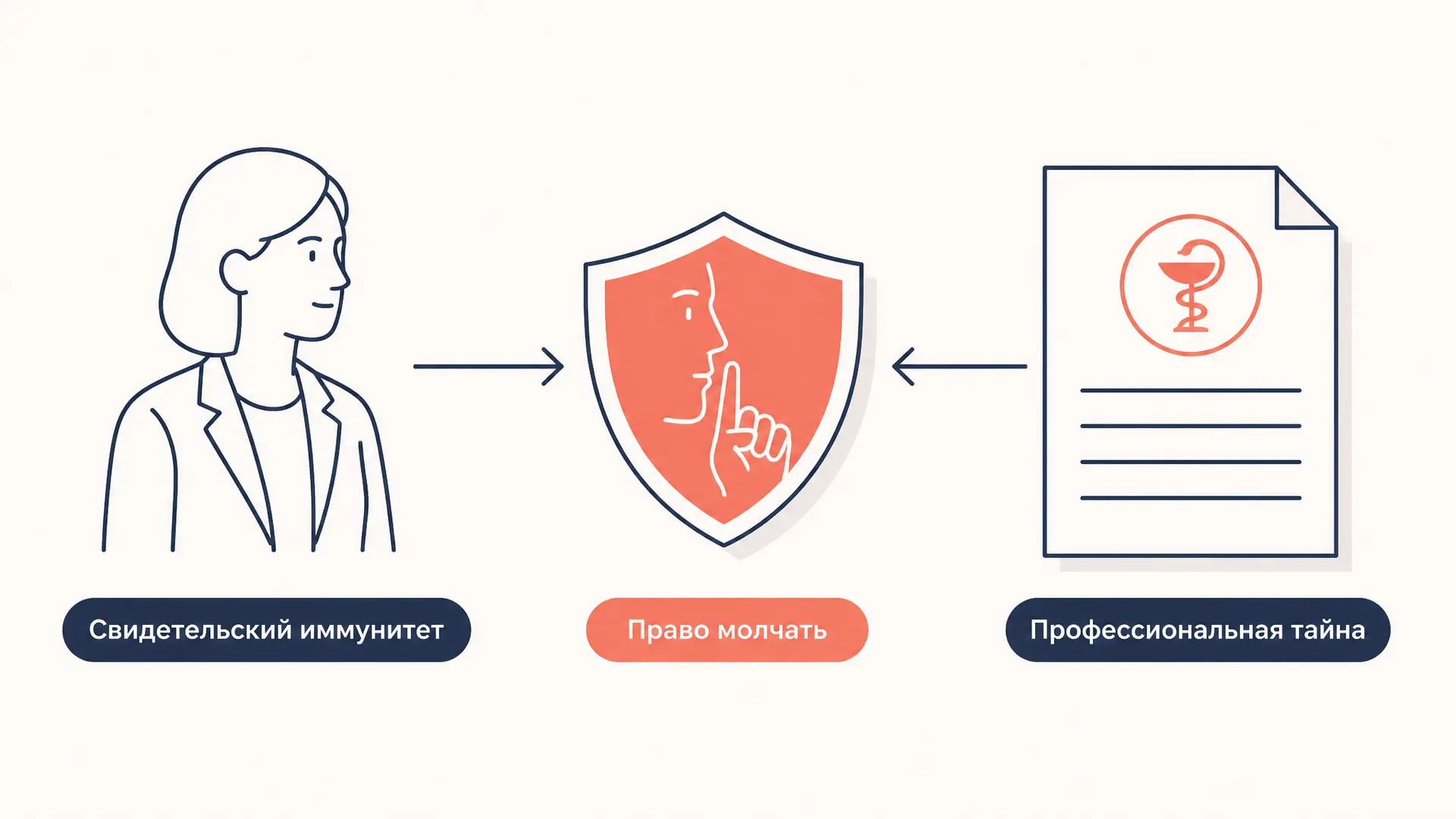 Свидетельский иммунитет: право молчать в УПК РФ