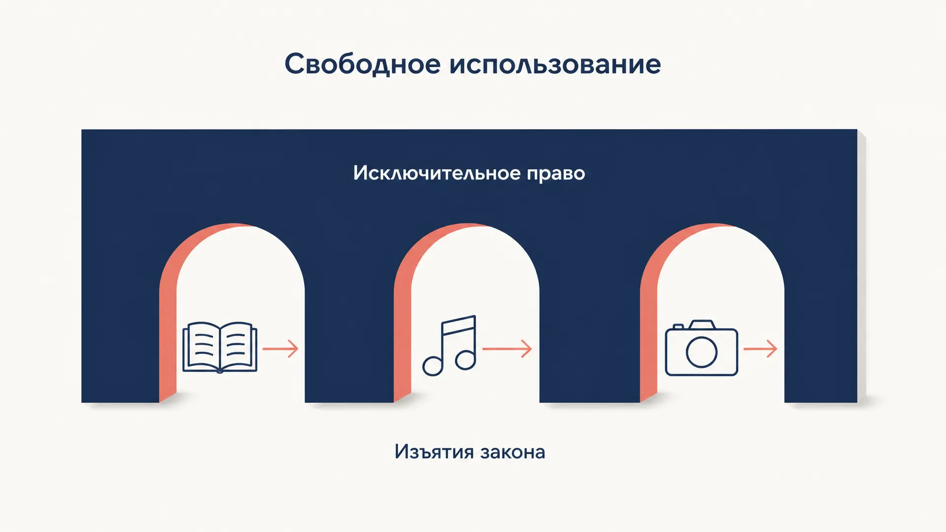 Свободное использование произведения: статьи 1273-1280 ГК