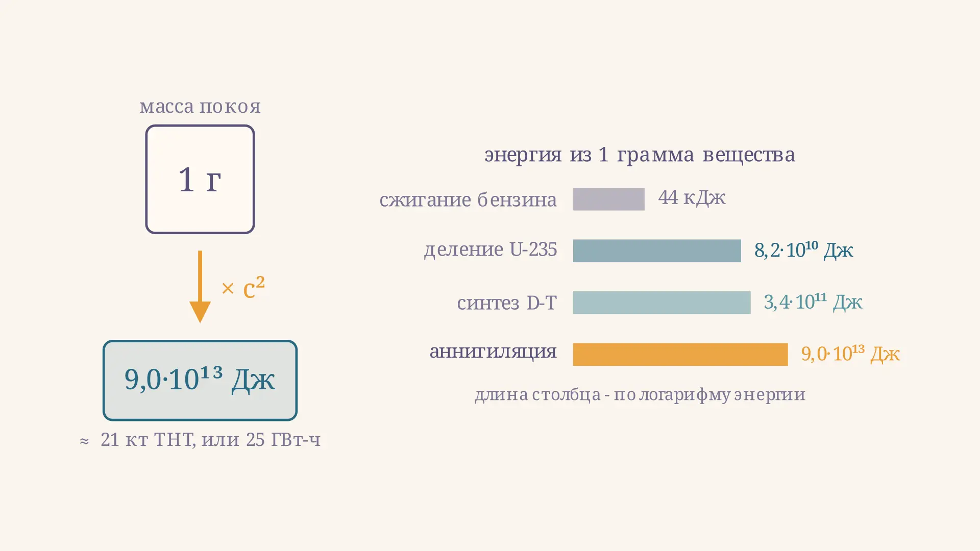 Связь массы и энергии: формула E = mc² и расчёты