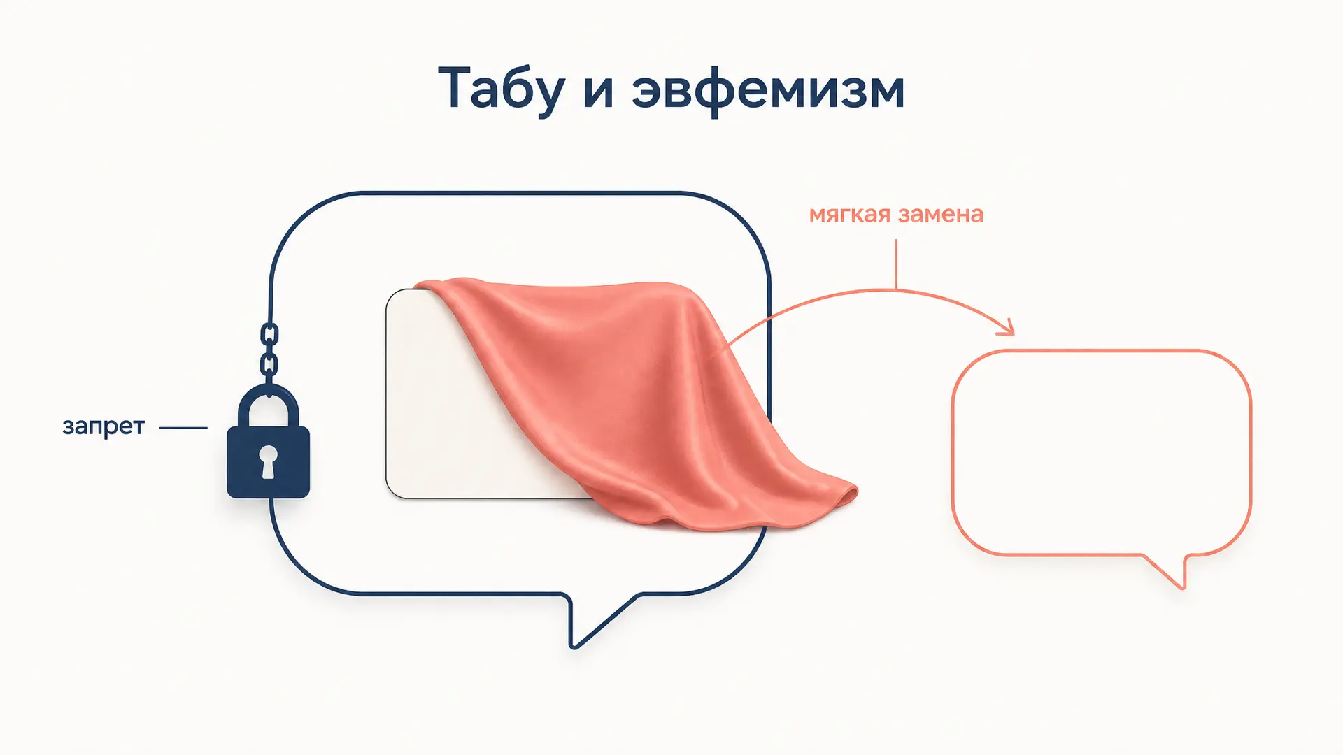 Табу и эвфемизм: почему язык прячет прямые слова