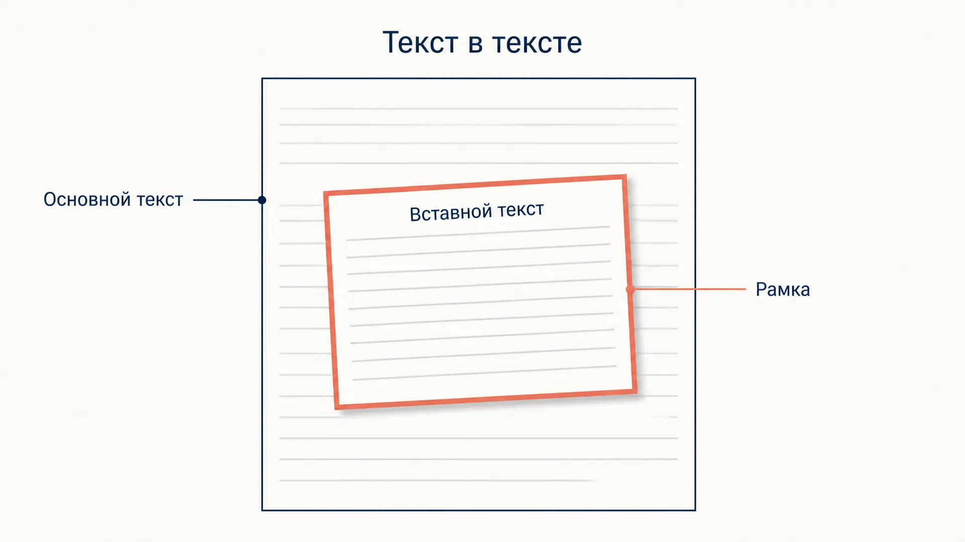 Текст в тексте у Лотмана: рамка, вставка, двойной код
