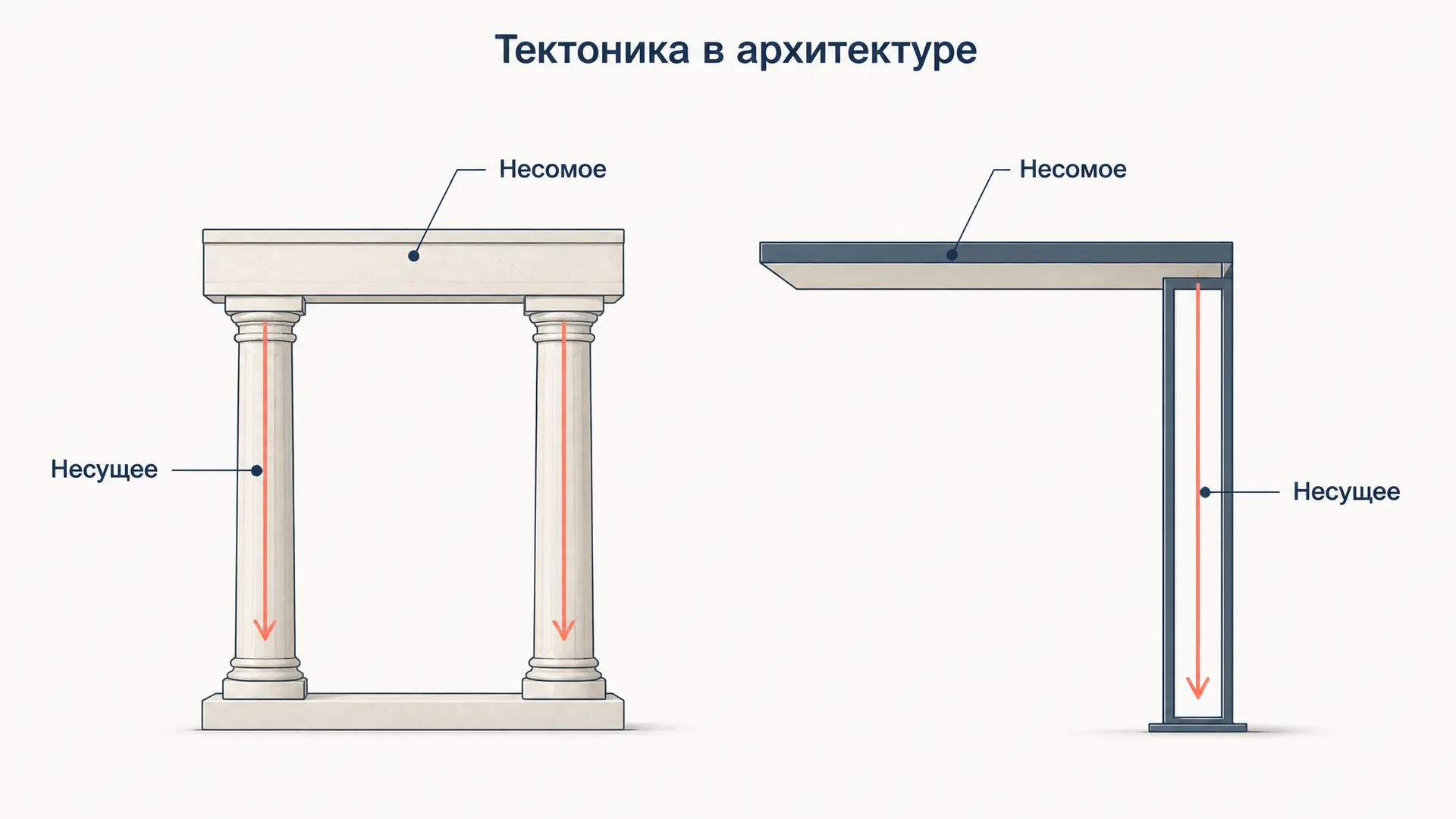 Тектоника в архитектуре: как форма выражает конструкцию