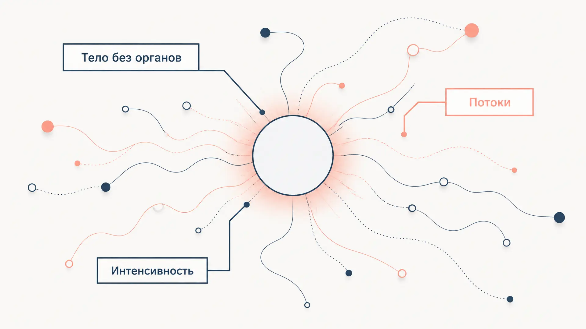 Тело без органов: концепция Делёза и Гваттари