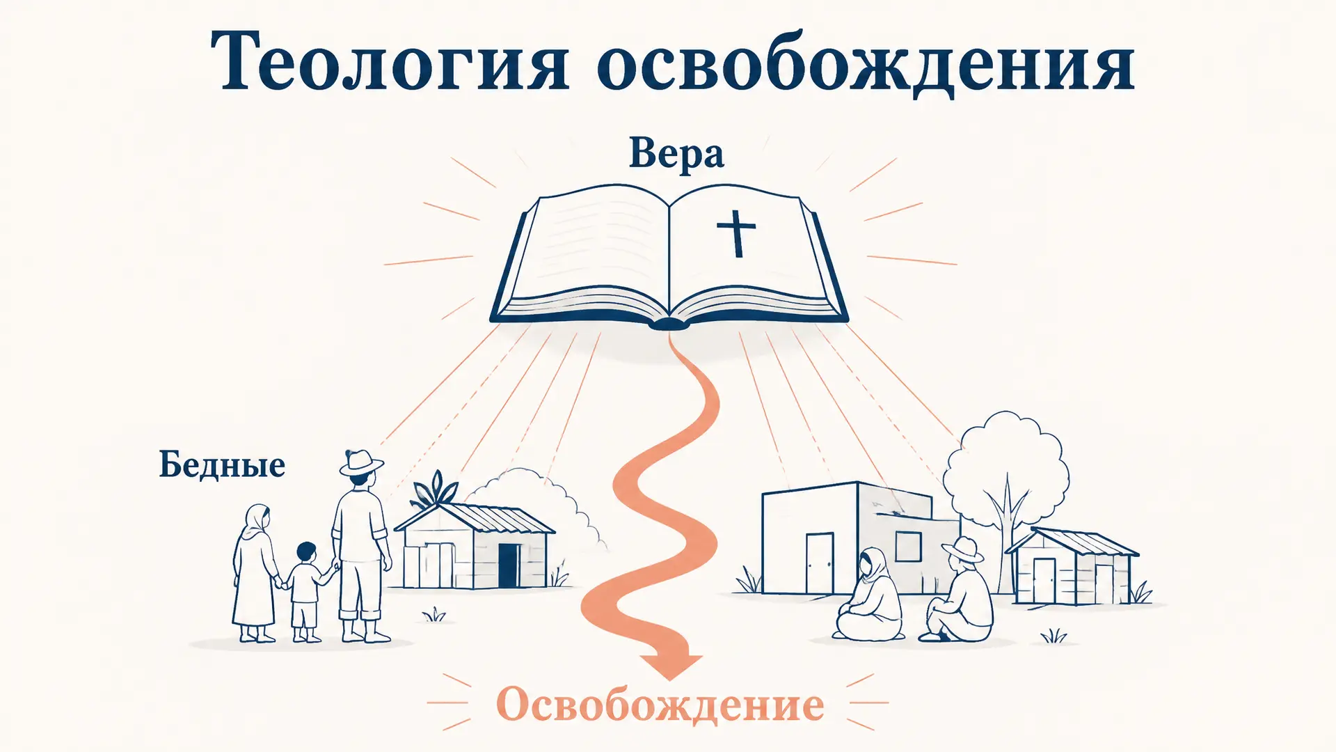 Теология освобождения Гутьерреса: суть и метод
