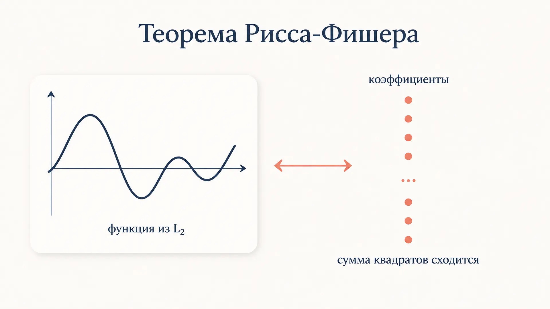 Теорема Рисса-Фишера: полнота L2 и ряды Фурье