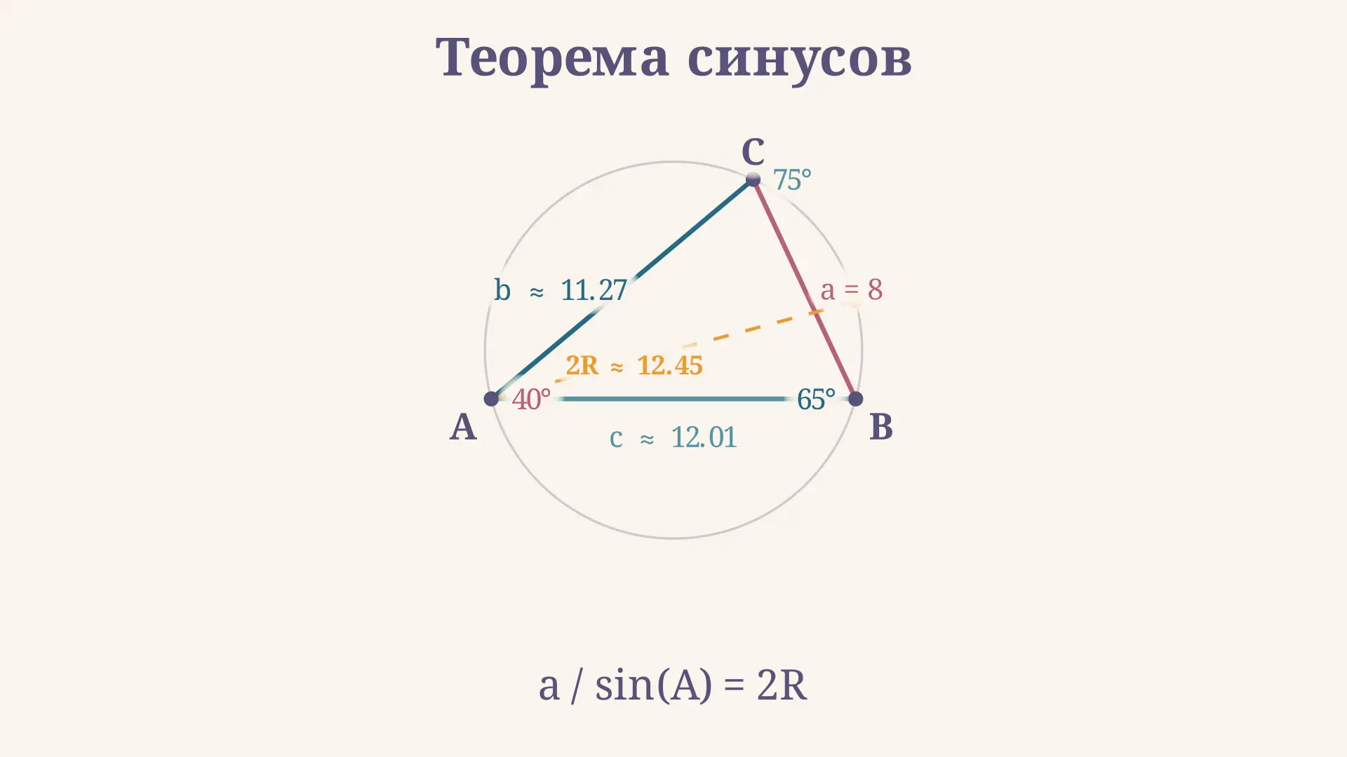 Теорема синусов: нахождение угла и сторон
