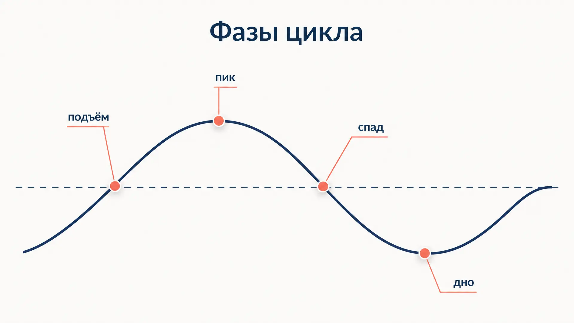 Теории экономических циклов: от Кондратьева до RBC