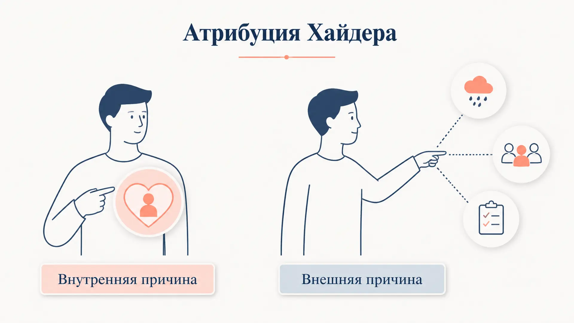 Теория атрибуции Хайдера: объяснение поведения людей