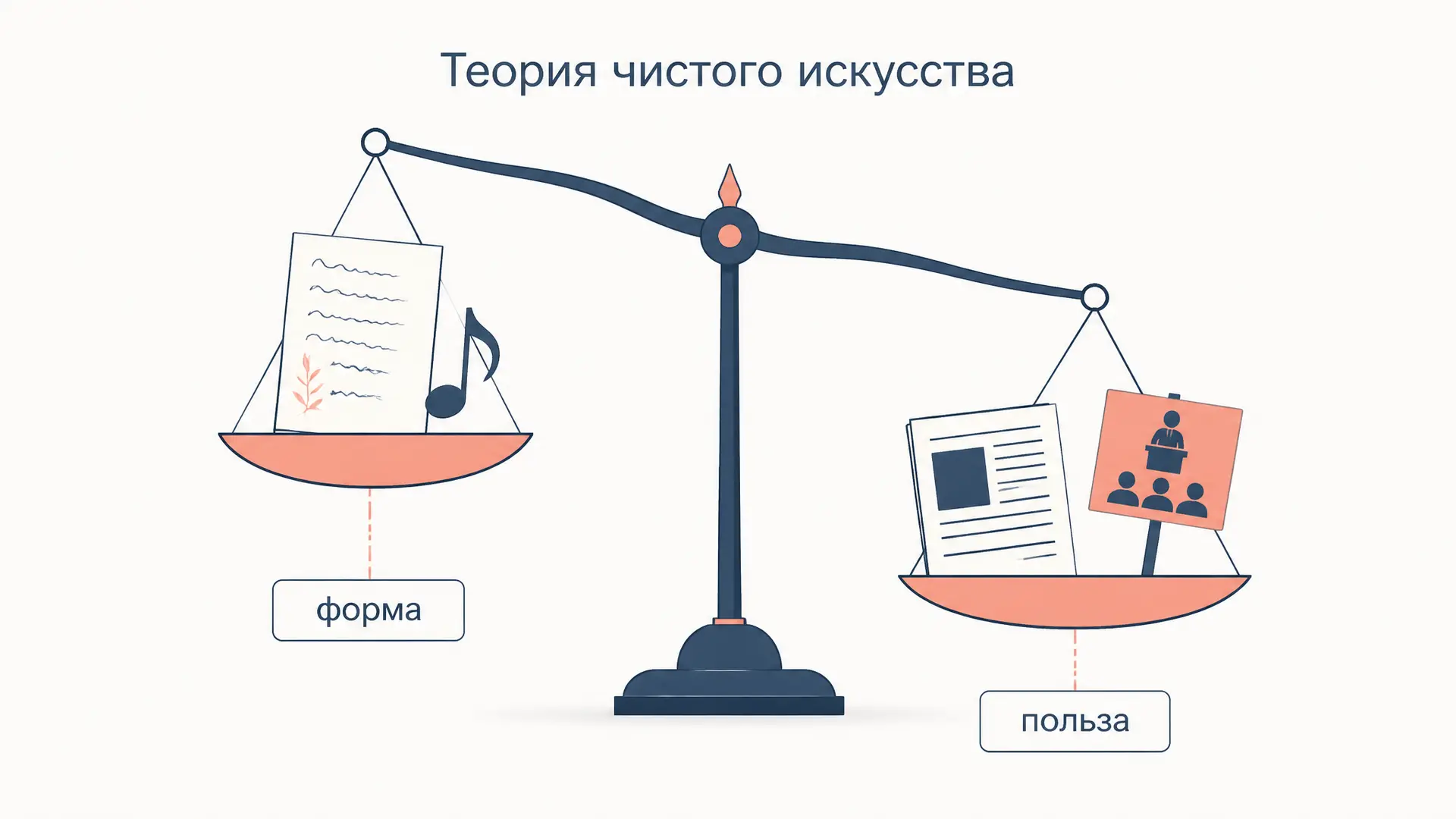 Теория чистого искусства в русской критике