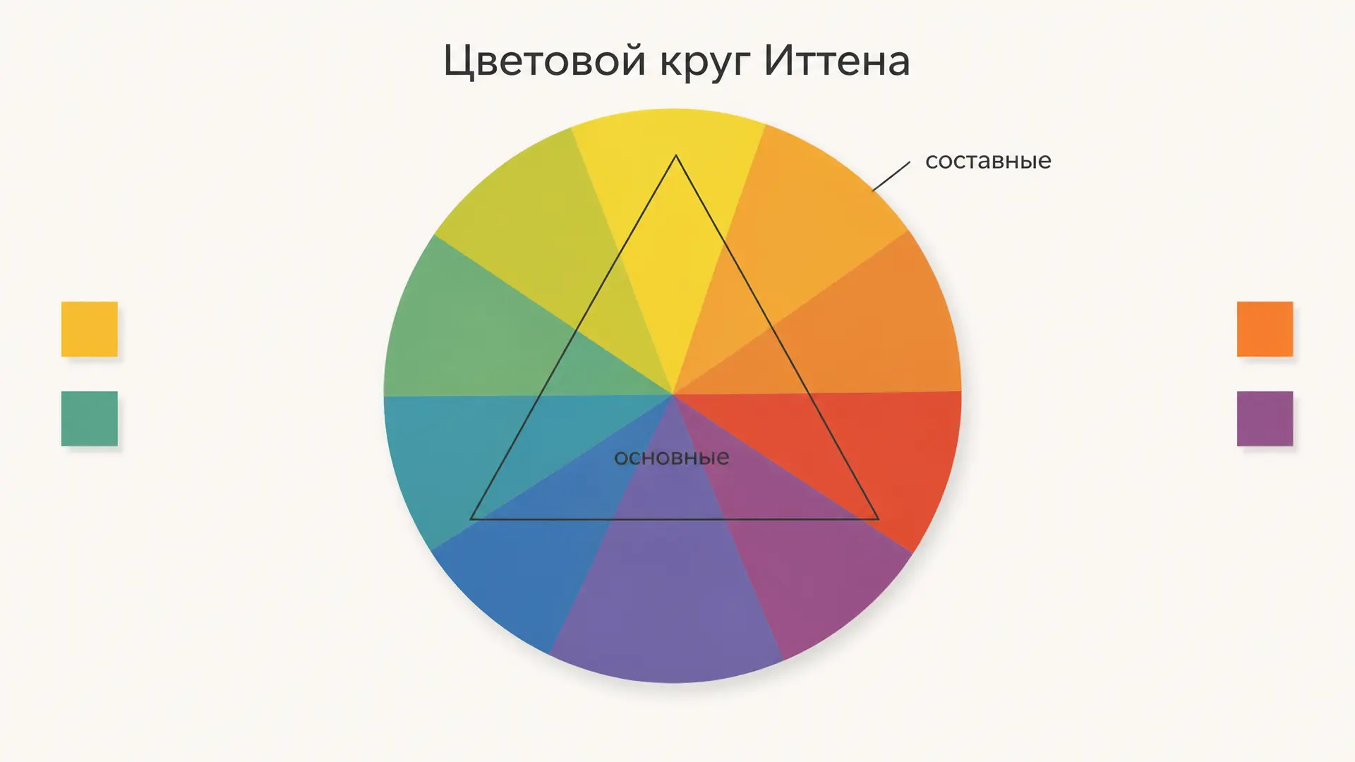 Теория цвета Иттена: круг, контрасты, аккорды