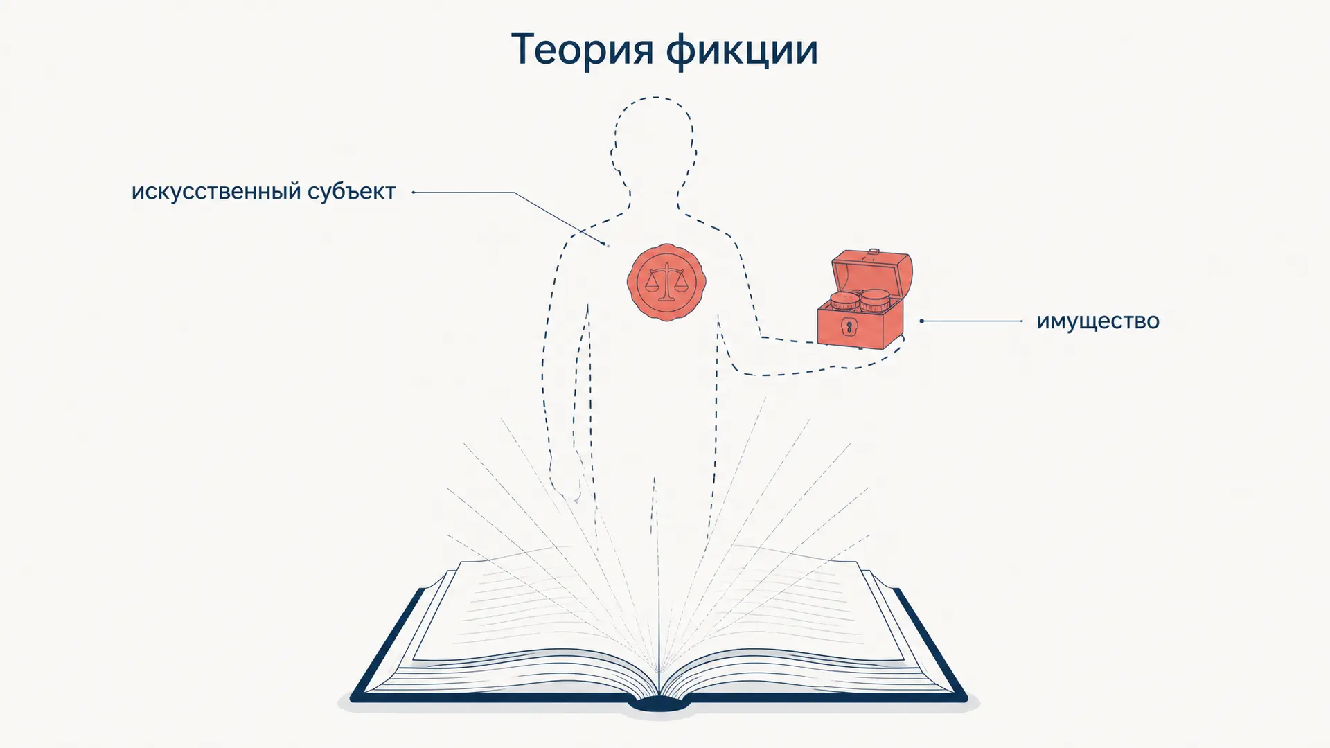Теория фикции юридического лица: Савиньи и его критики