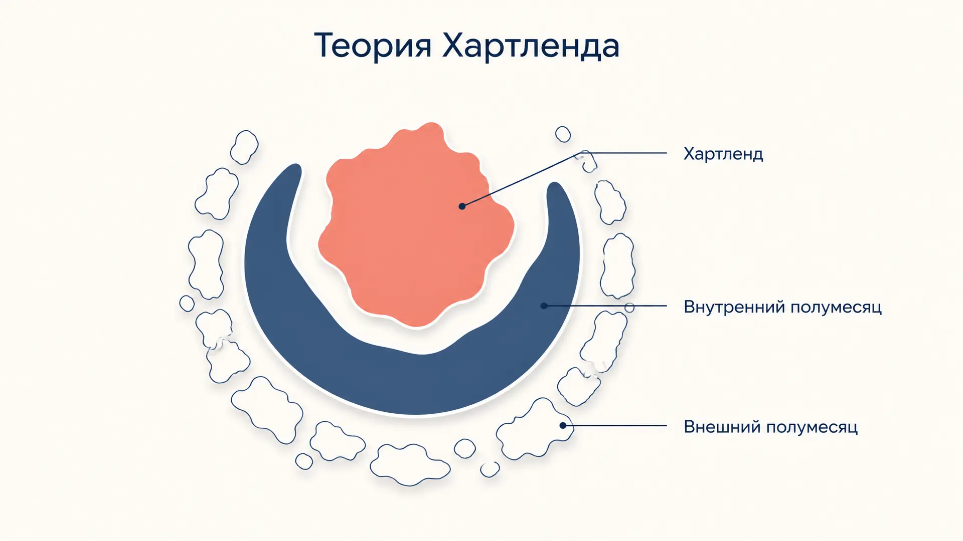 Теория Хартленда: суть, формула и критика