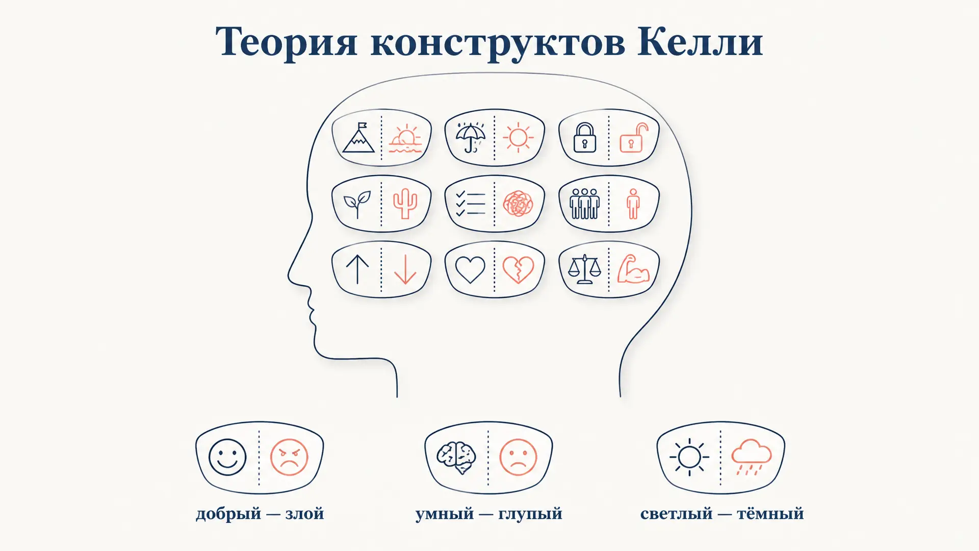 Теория конструктов личности Келли: как мы видим мир