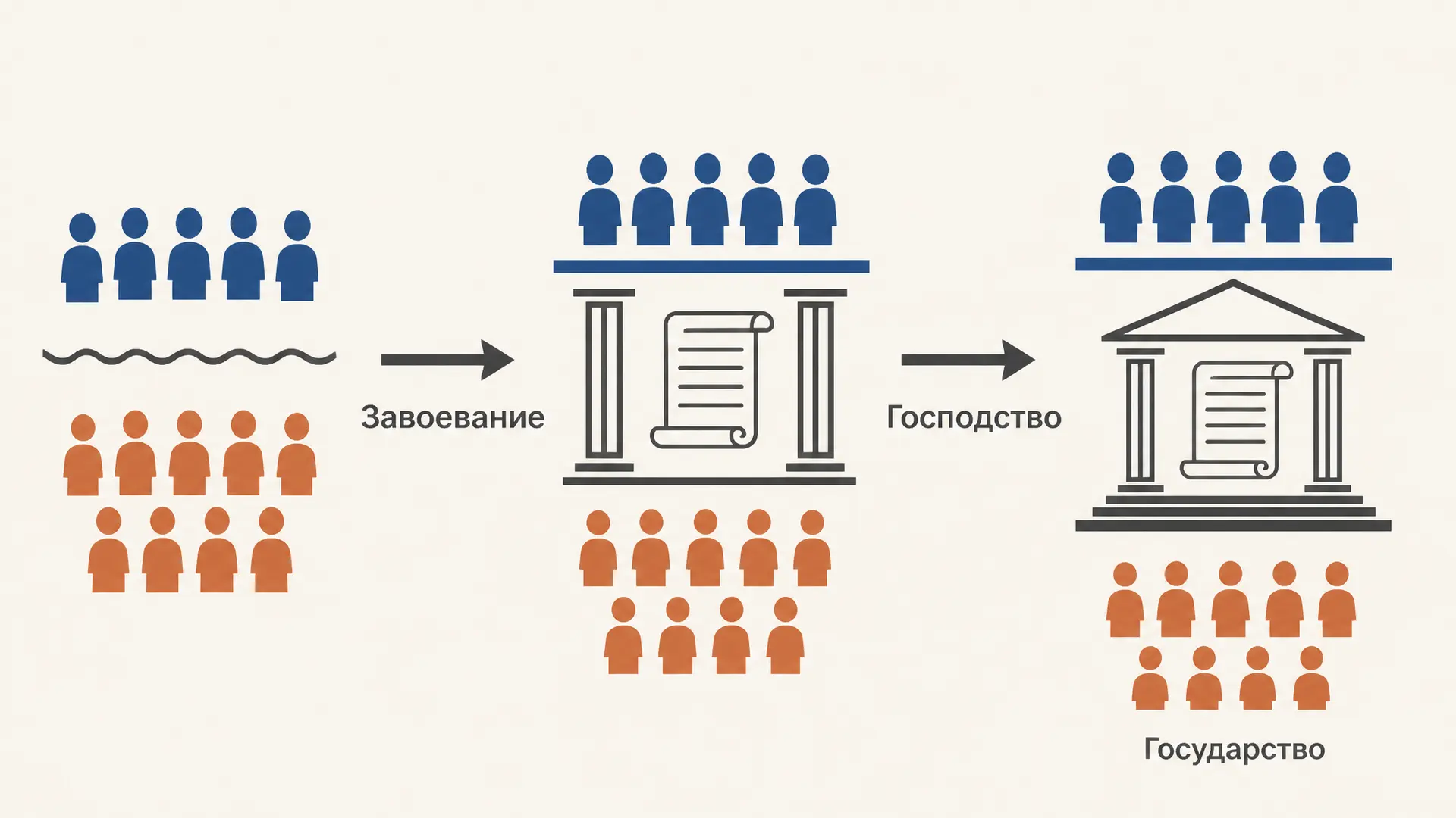 Теория насилия Гумпловича: происхождение государства