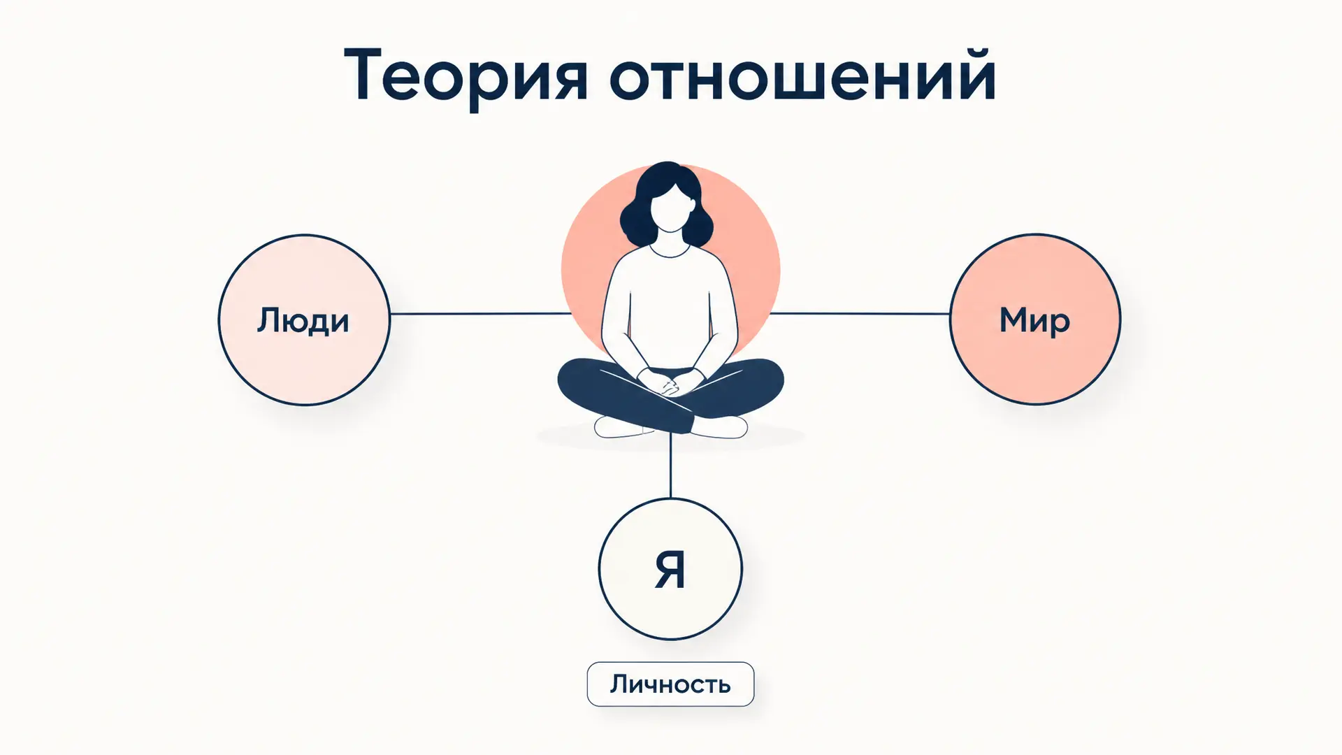 Теория отношений Мясищева: личность и неврозы