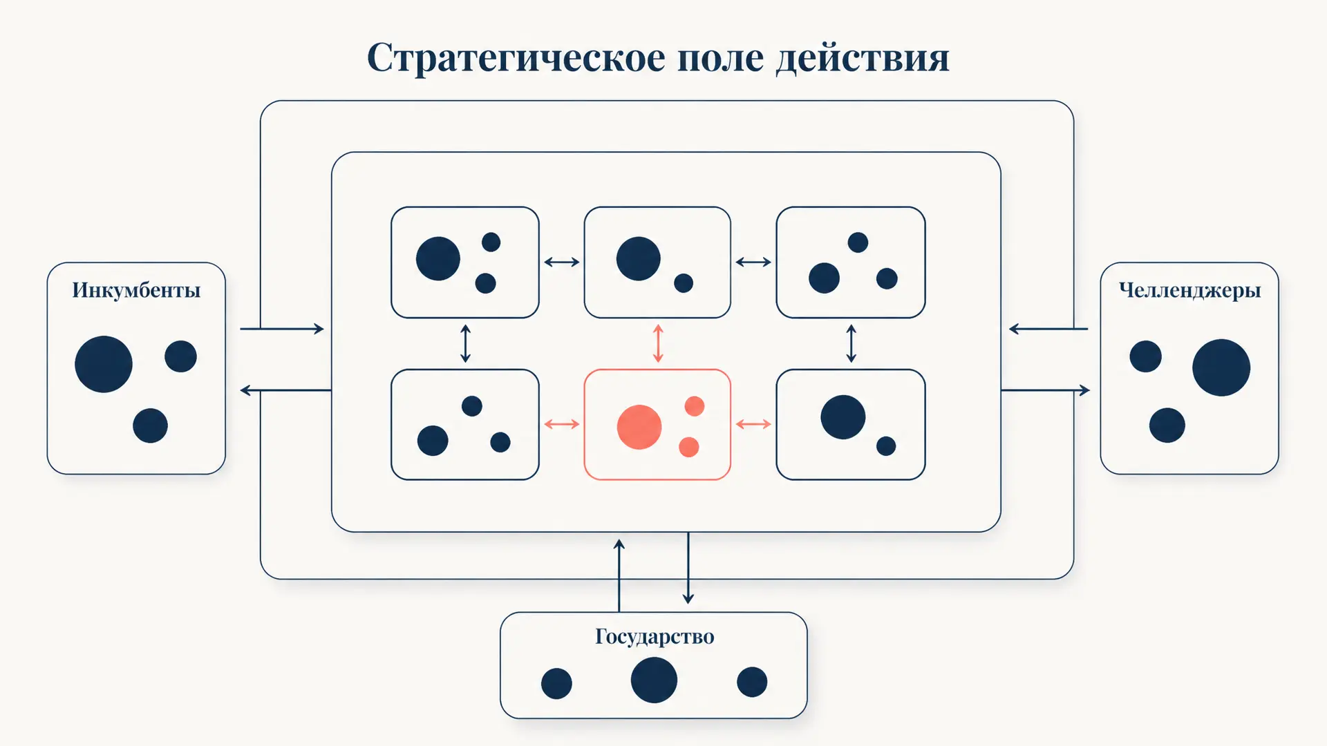 Теория полей Флигстина и Макадама: суть подхода