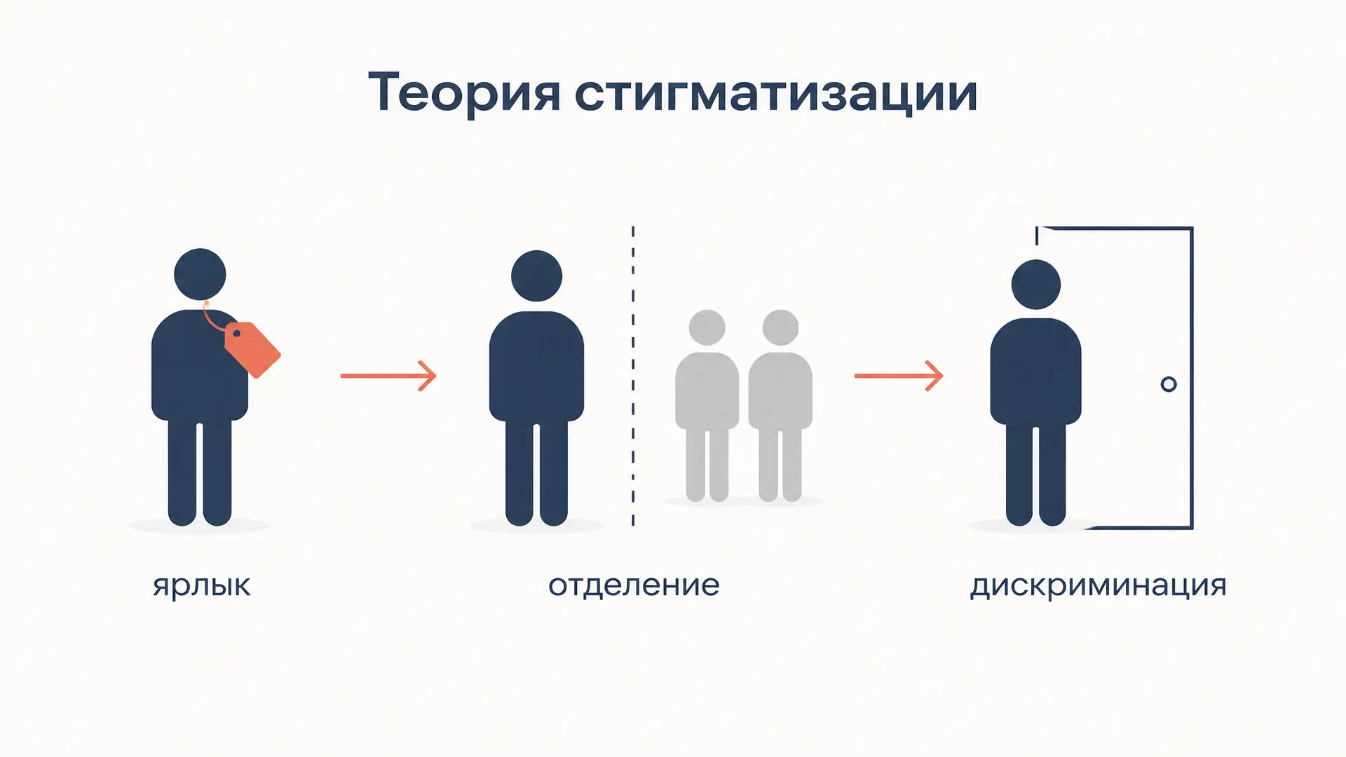 Теория стигматизации: как ярлык меняет судьбу человека