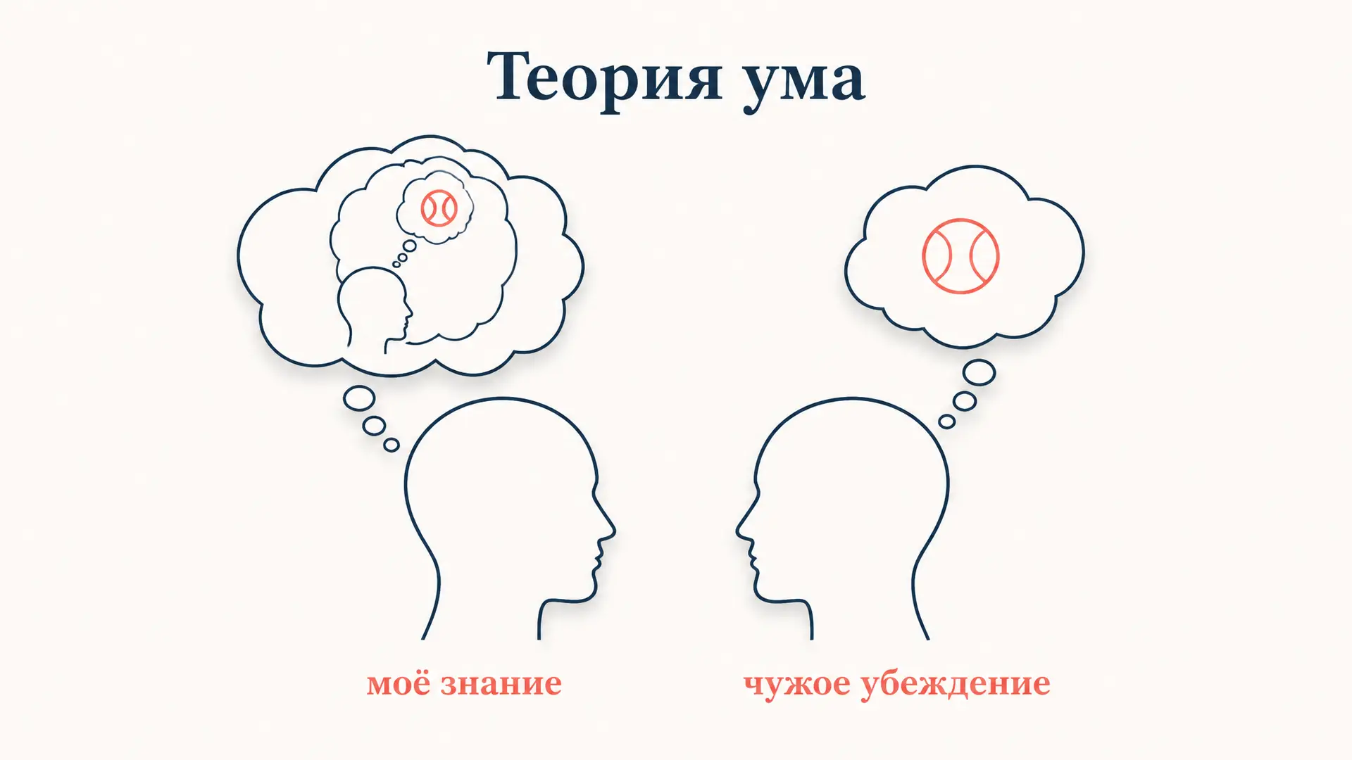 Теория ума: как мы понимаем чужие мысли