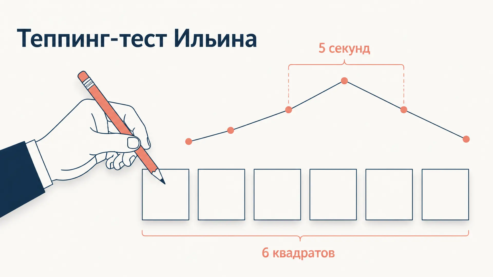 Теппинг-тест Ильина: процедура и интерпретация