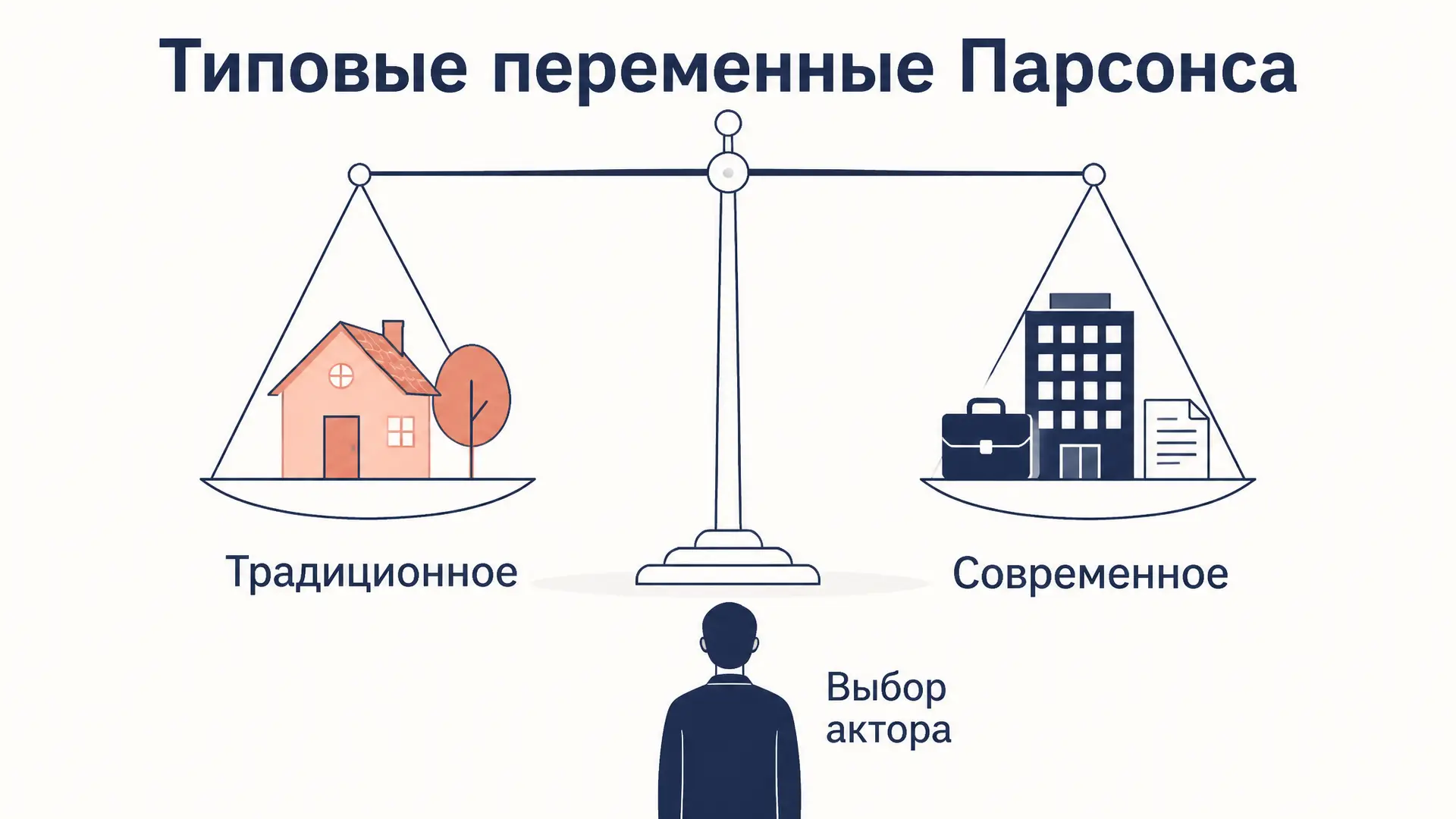 Типовые переменные Парсонса: пять дилемм выбора актора