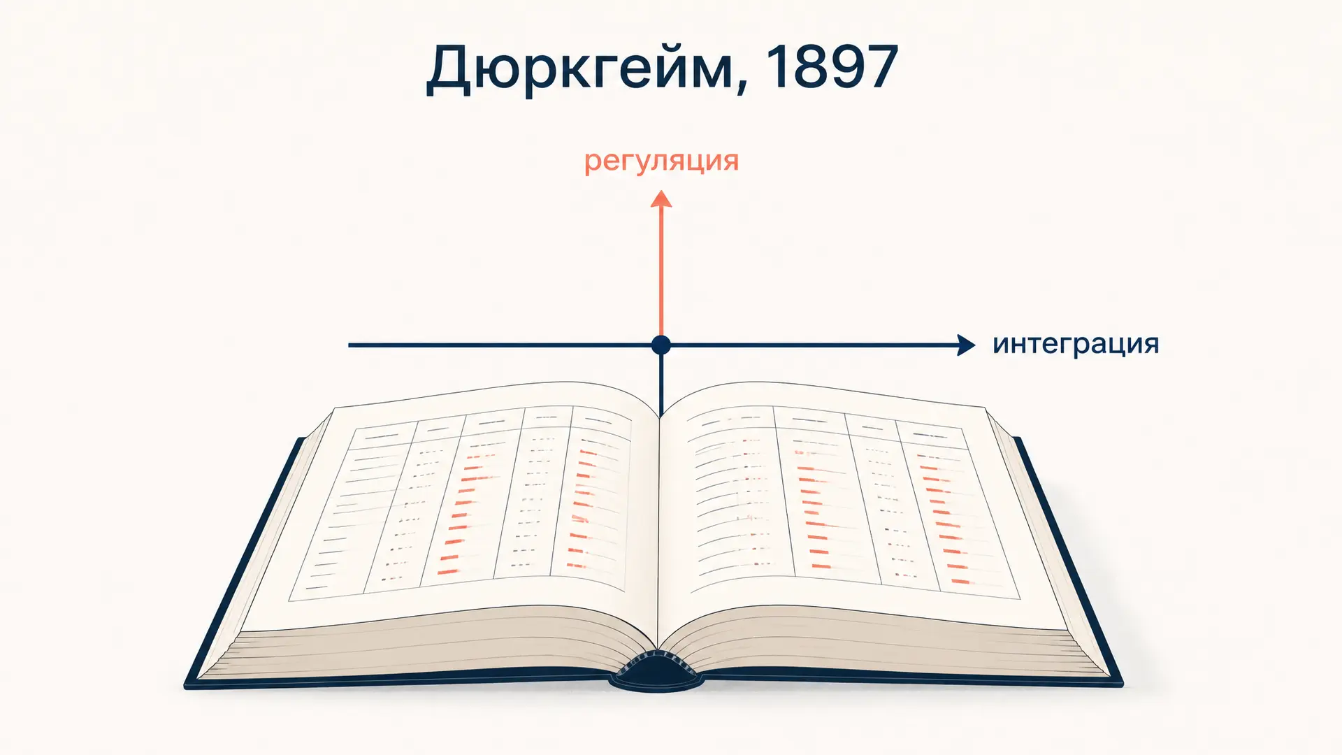 Типы самоубийства по Дюркгейму: две оси и четыре типа