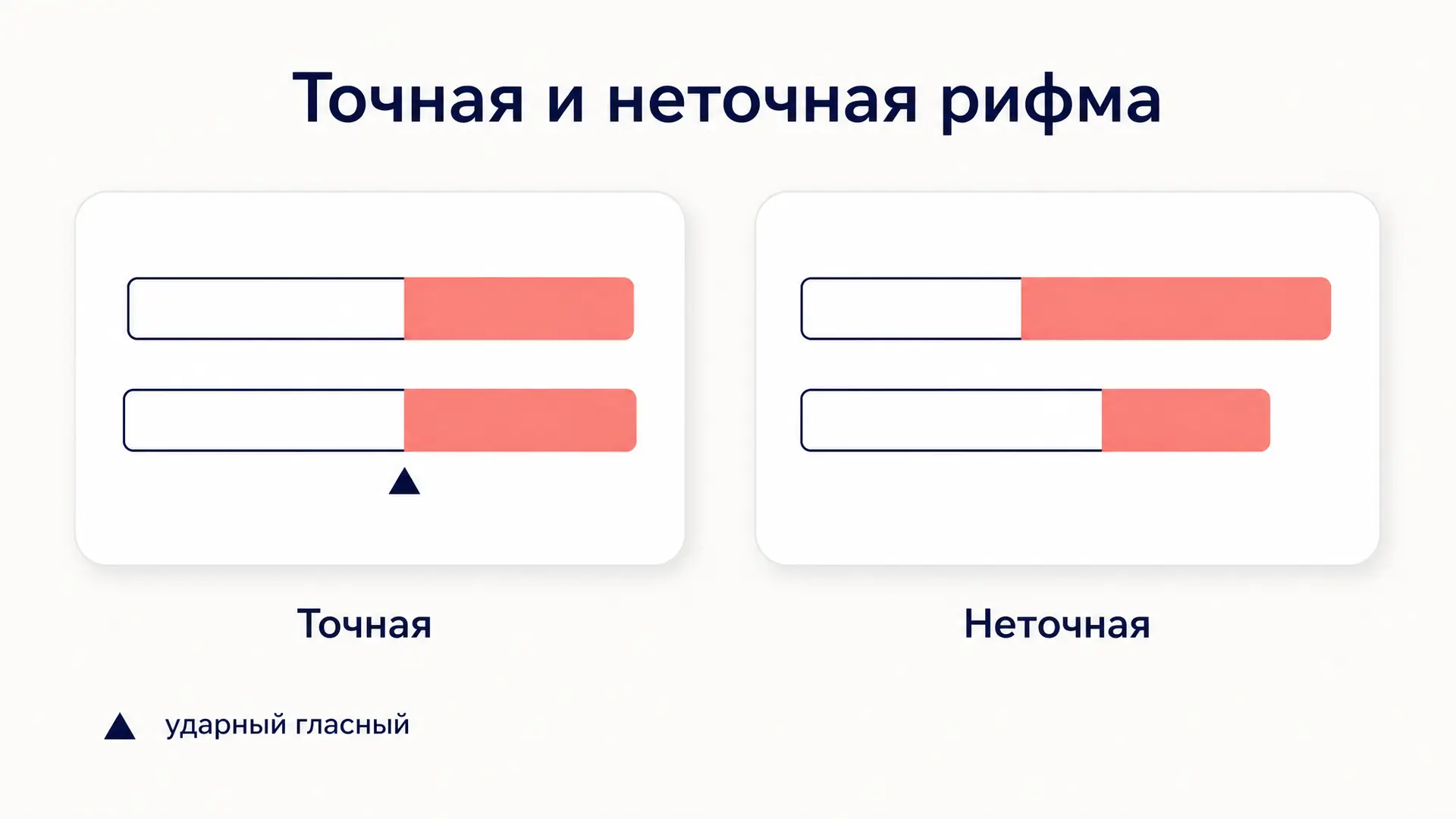Точная и неточная рифма: чем различаются и как определить