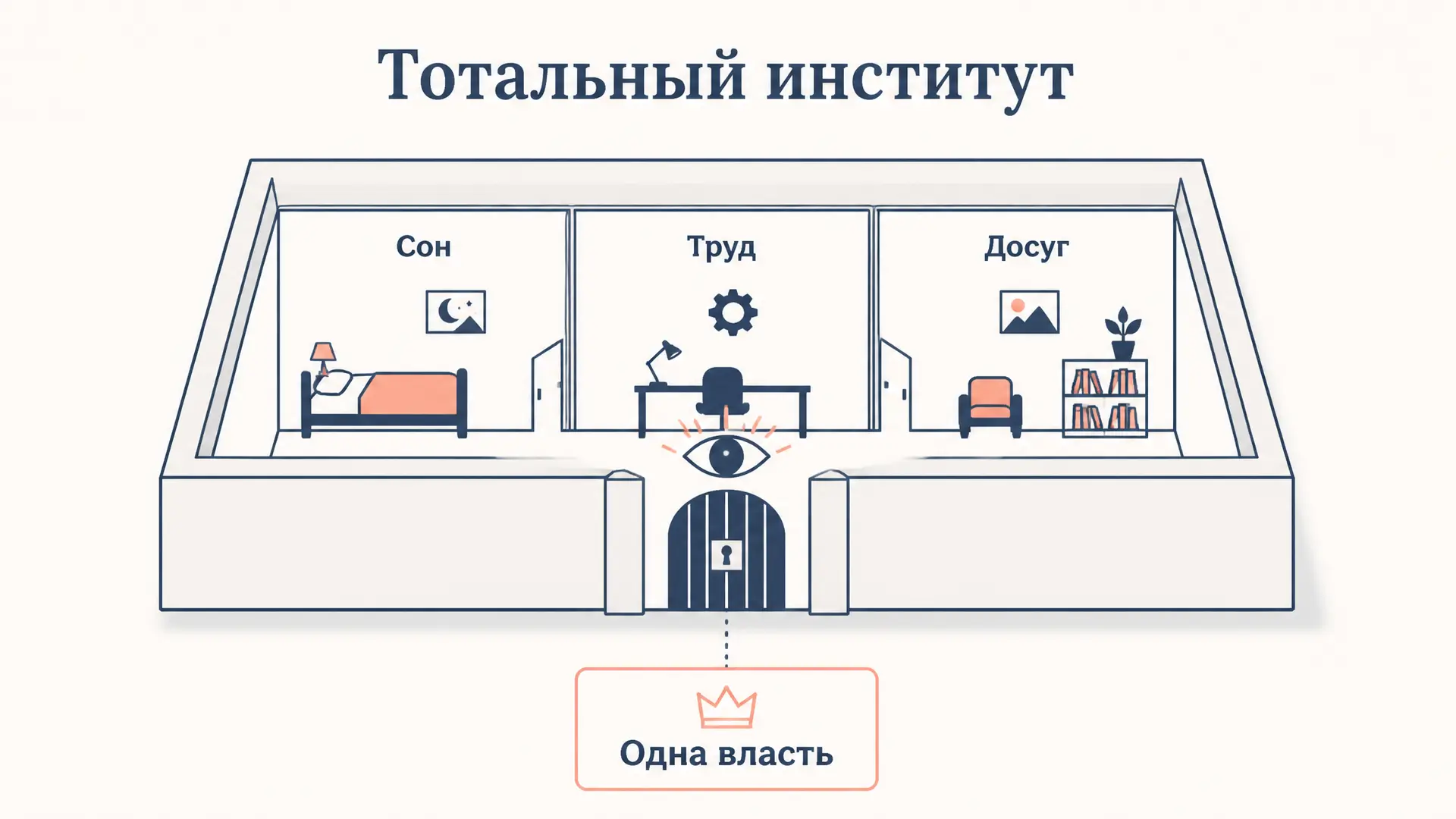 Тотальные институты Гофмана: что это и зачем понятие