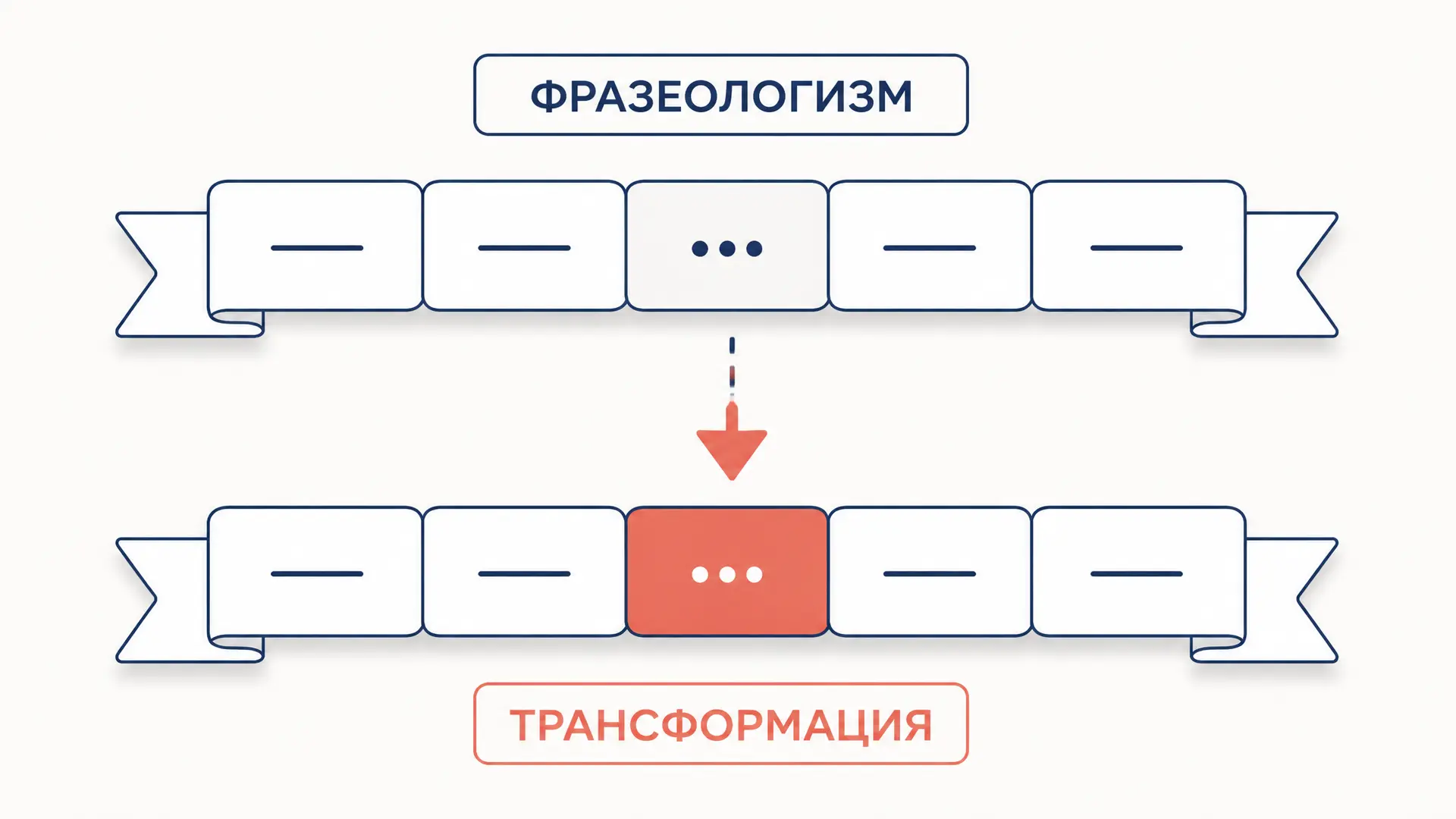 Трансформация фразеологизмов: приёмы и функции