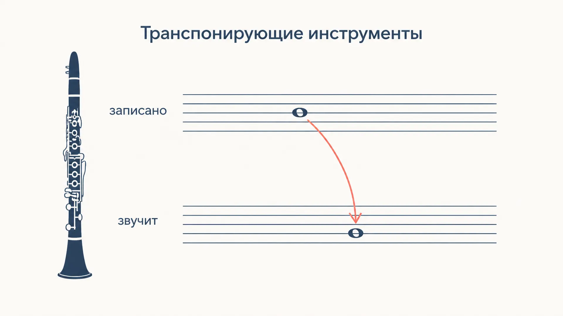 Транспонирующие инструменты: как читать и пересчитывать