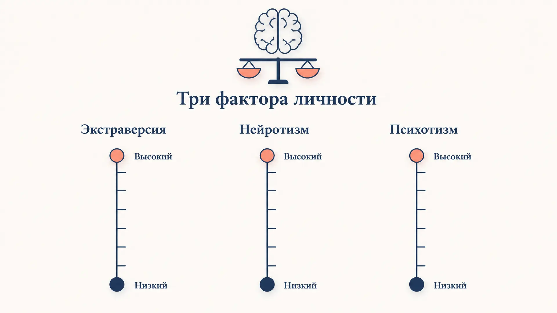 Трёхфакторная модель личности Айзенка: PEN, кратко