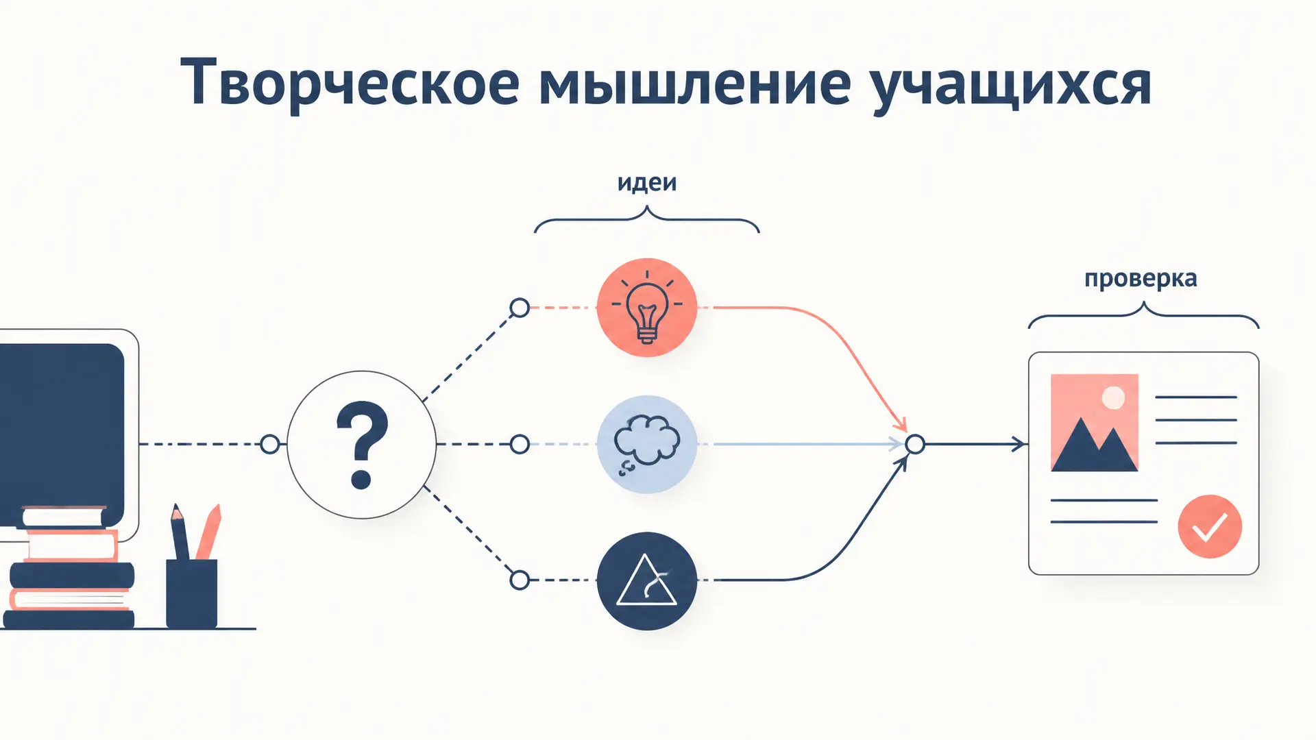 Творческое мышление учащихся: как развивать