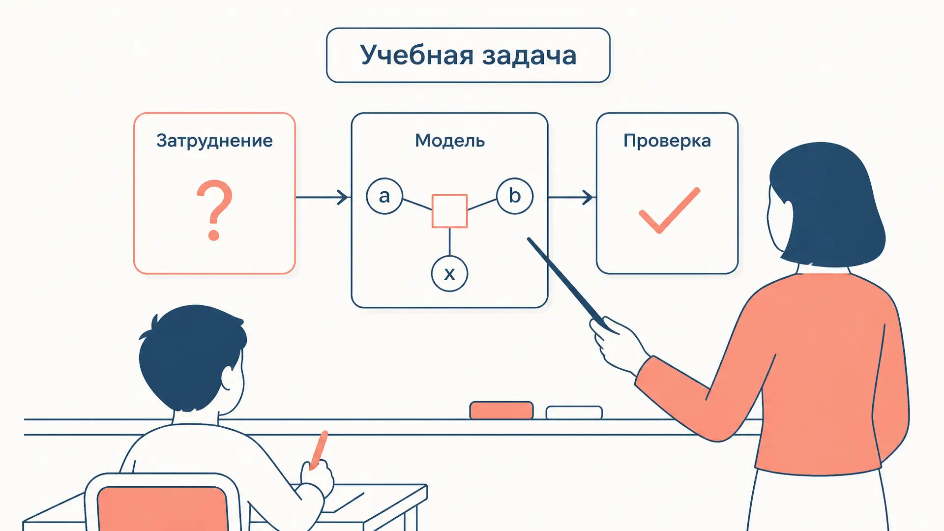 Учебная задача по Эльконину: пример урока