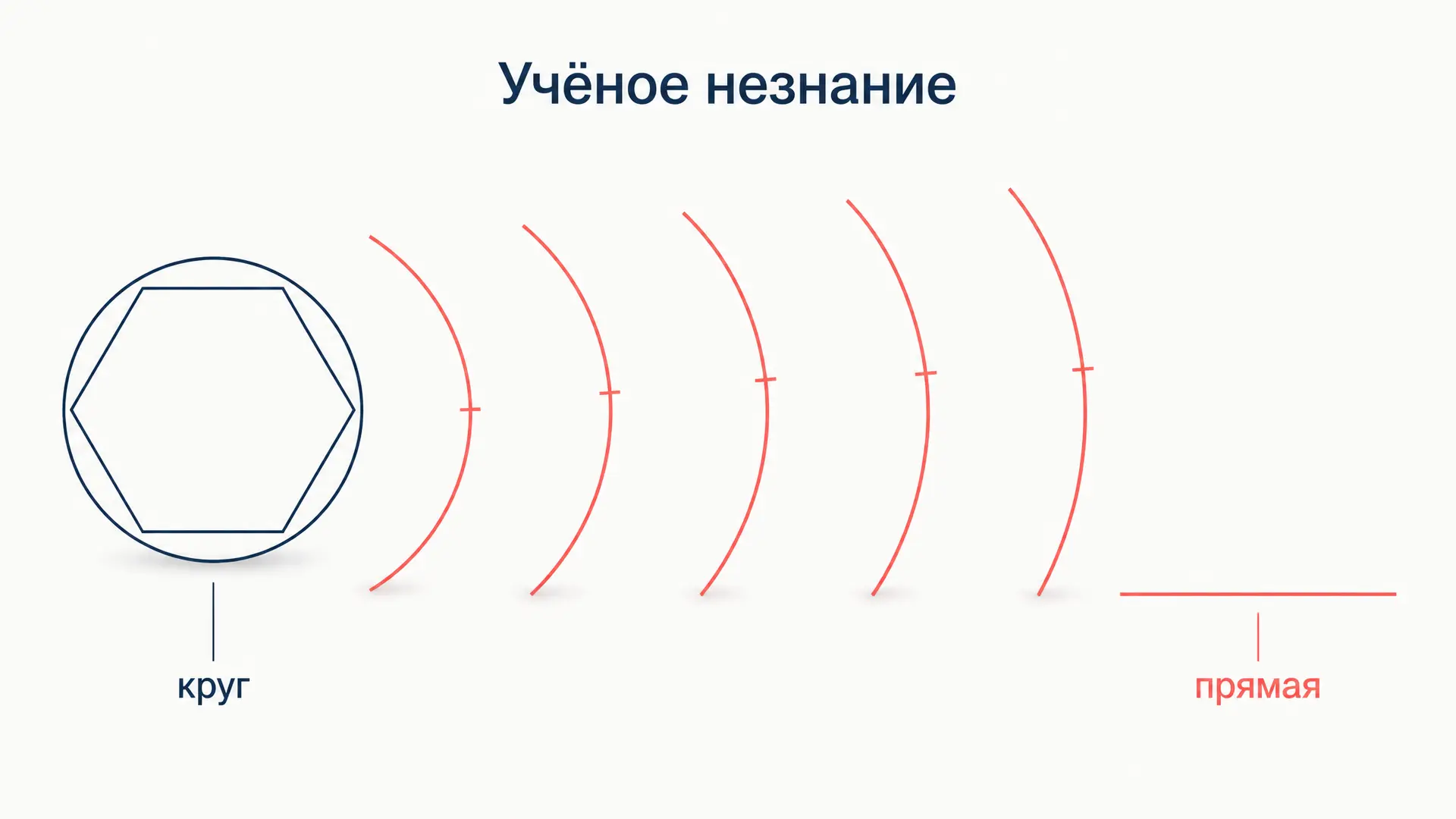 Учёное незнание Кузанского: знание о незнании