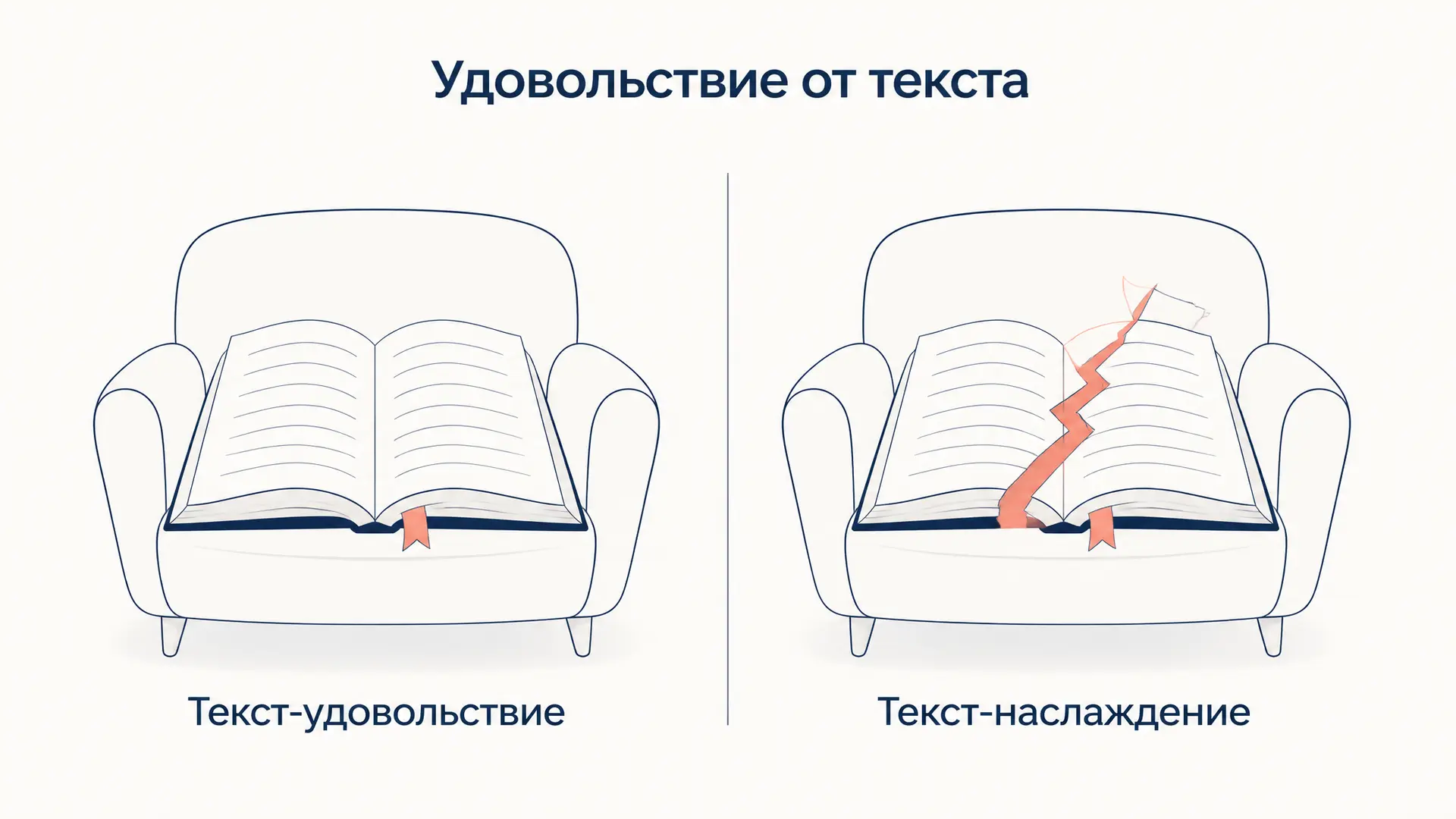Удовольствие от текста Барта: книга 1973 года о чтении