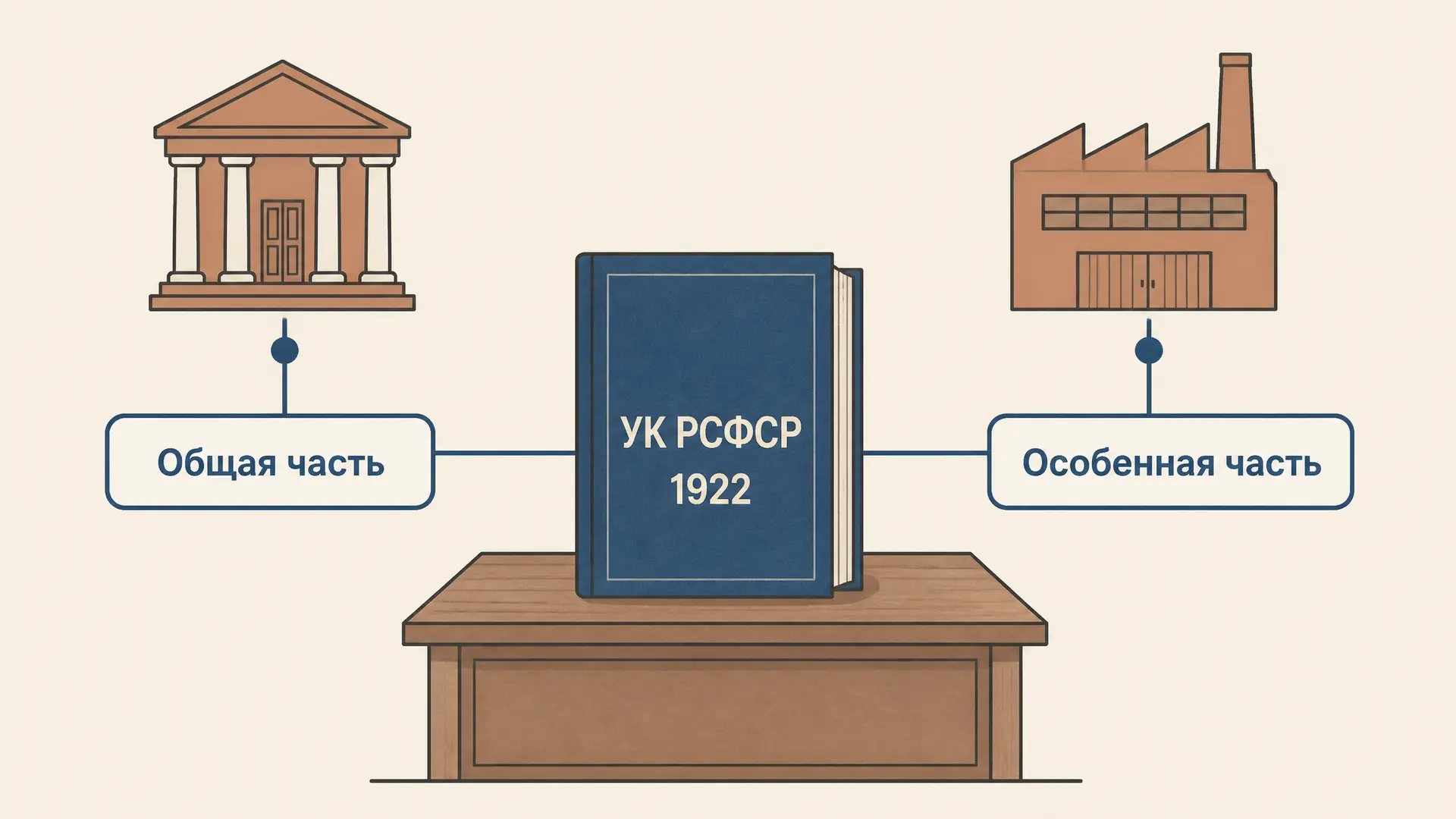 Уголовный кодекс РСФСР 1922: первый советский УК