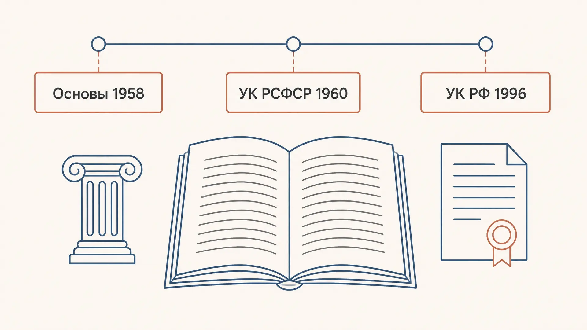 Уголовный кодекс РСФСР 1960: оттепель и пределы