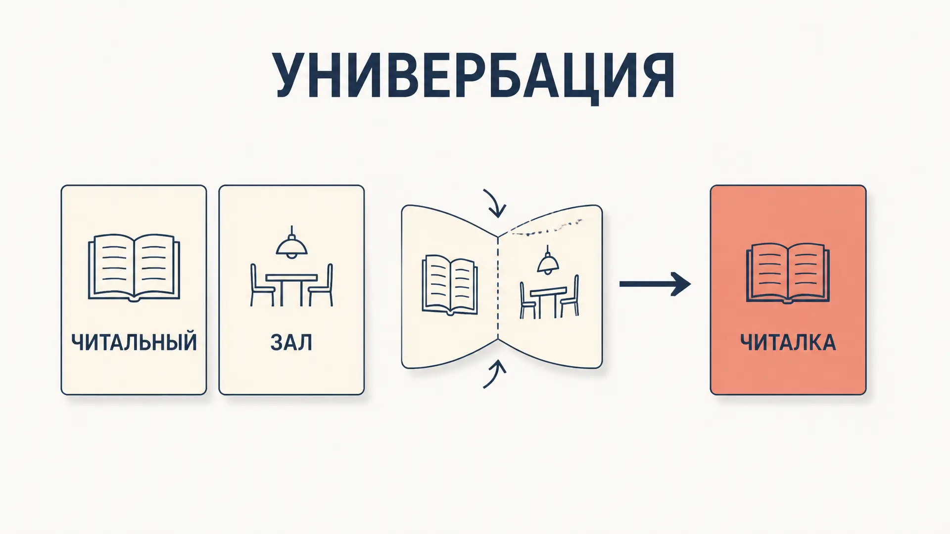 Универбация: как словосочетание становится словом