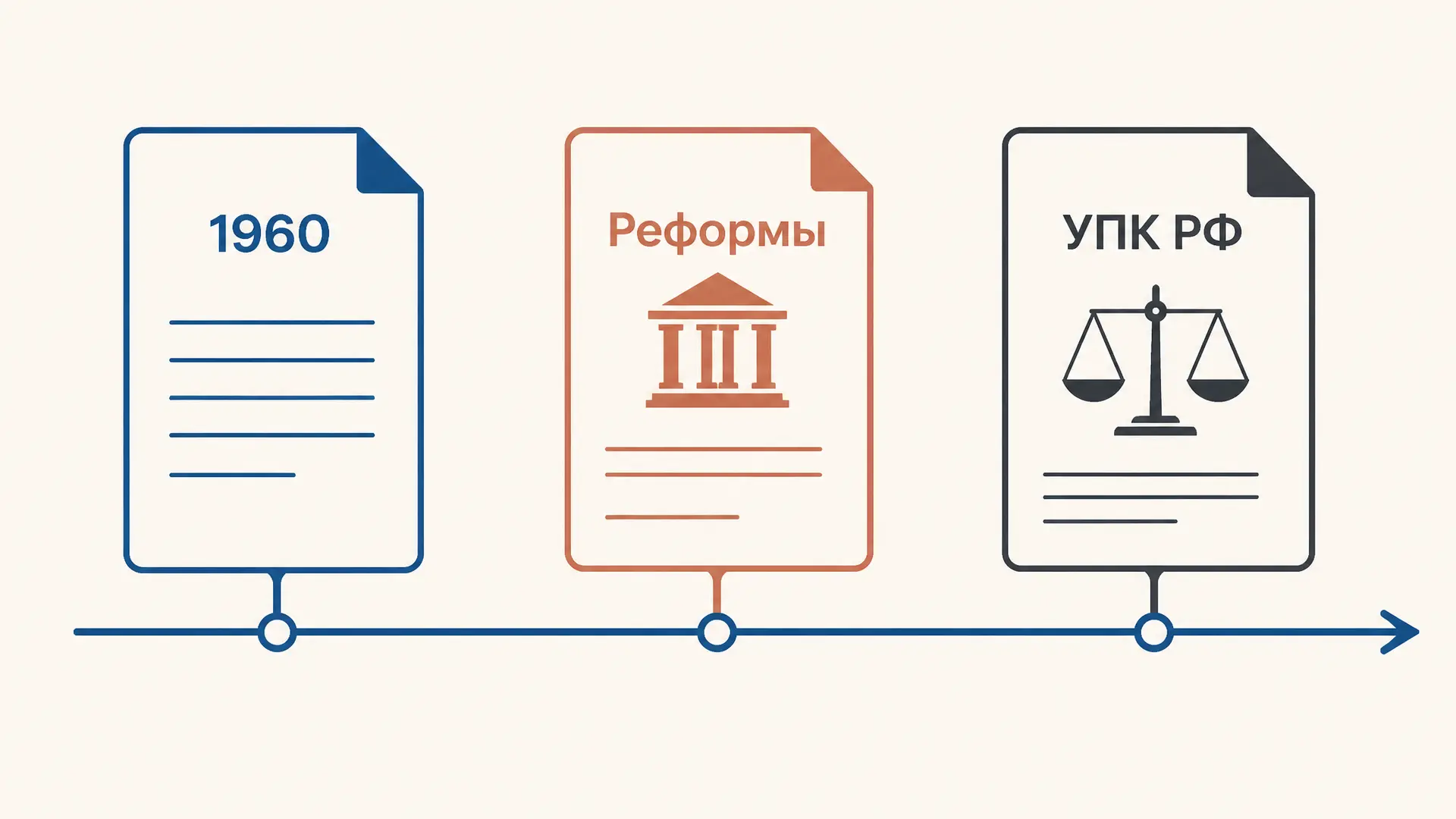 УПК РСФСР 1960 года: устройство и реформы