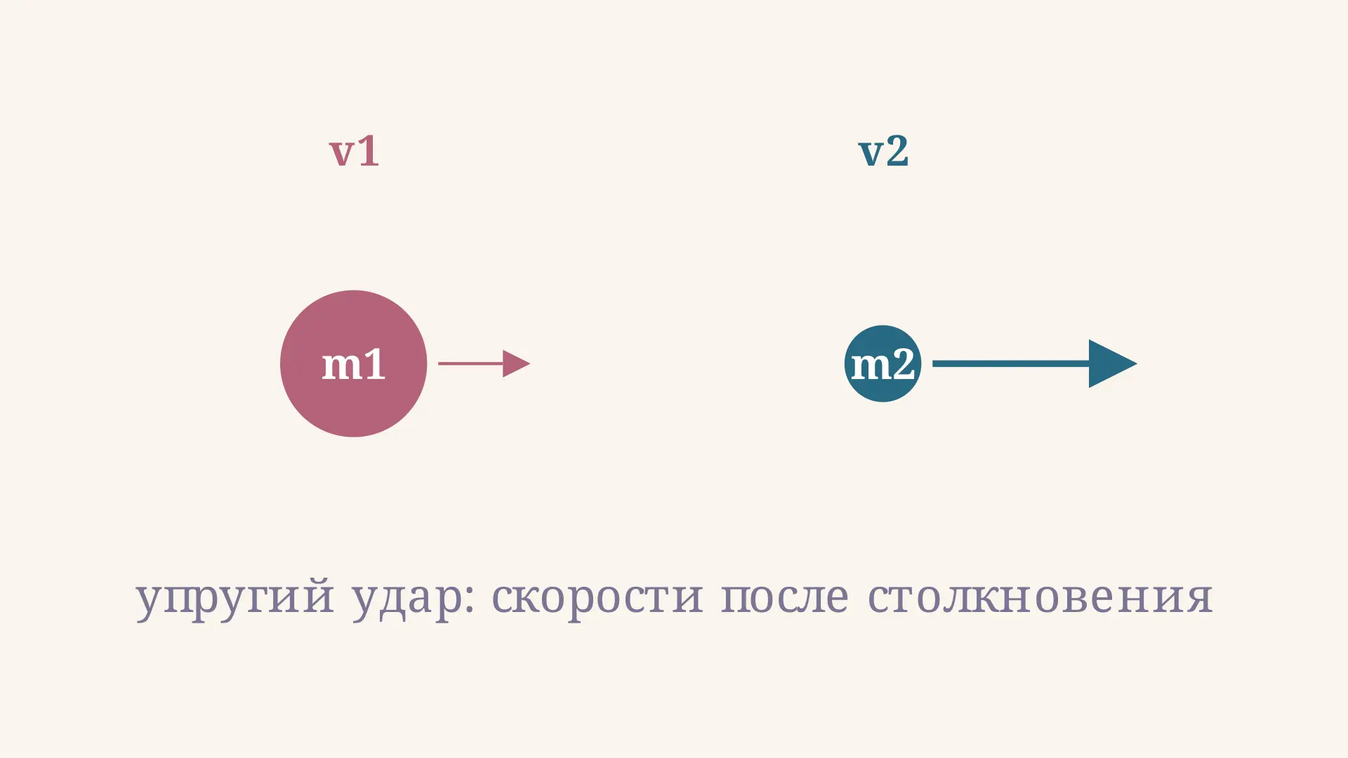 Упругий удар шара о покоящийся: формулы скоростей