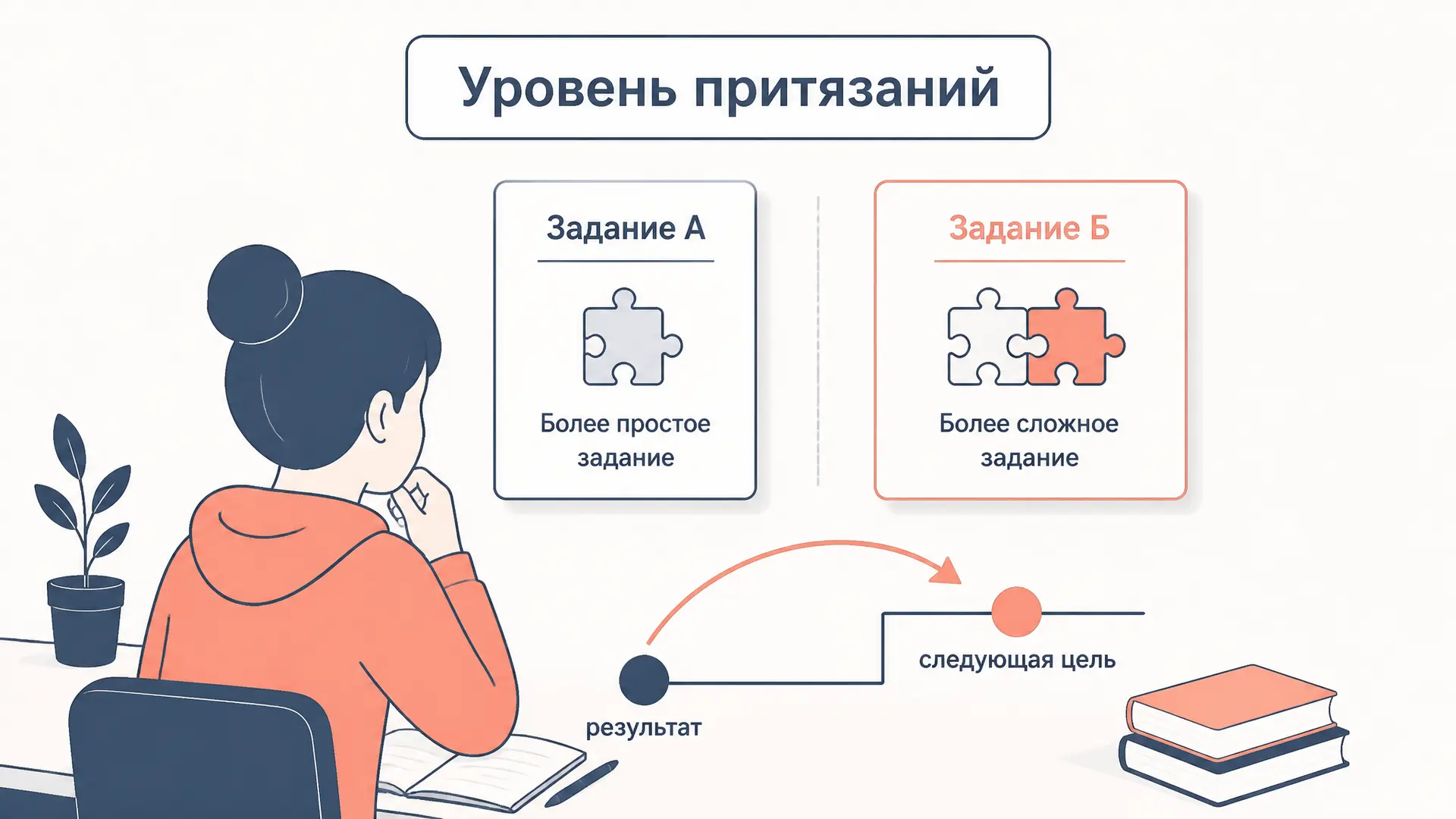 Уровень притязаний Хоппе: как мы выбираем цель